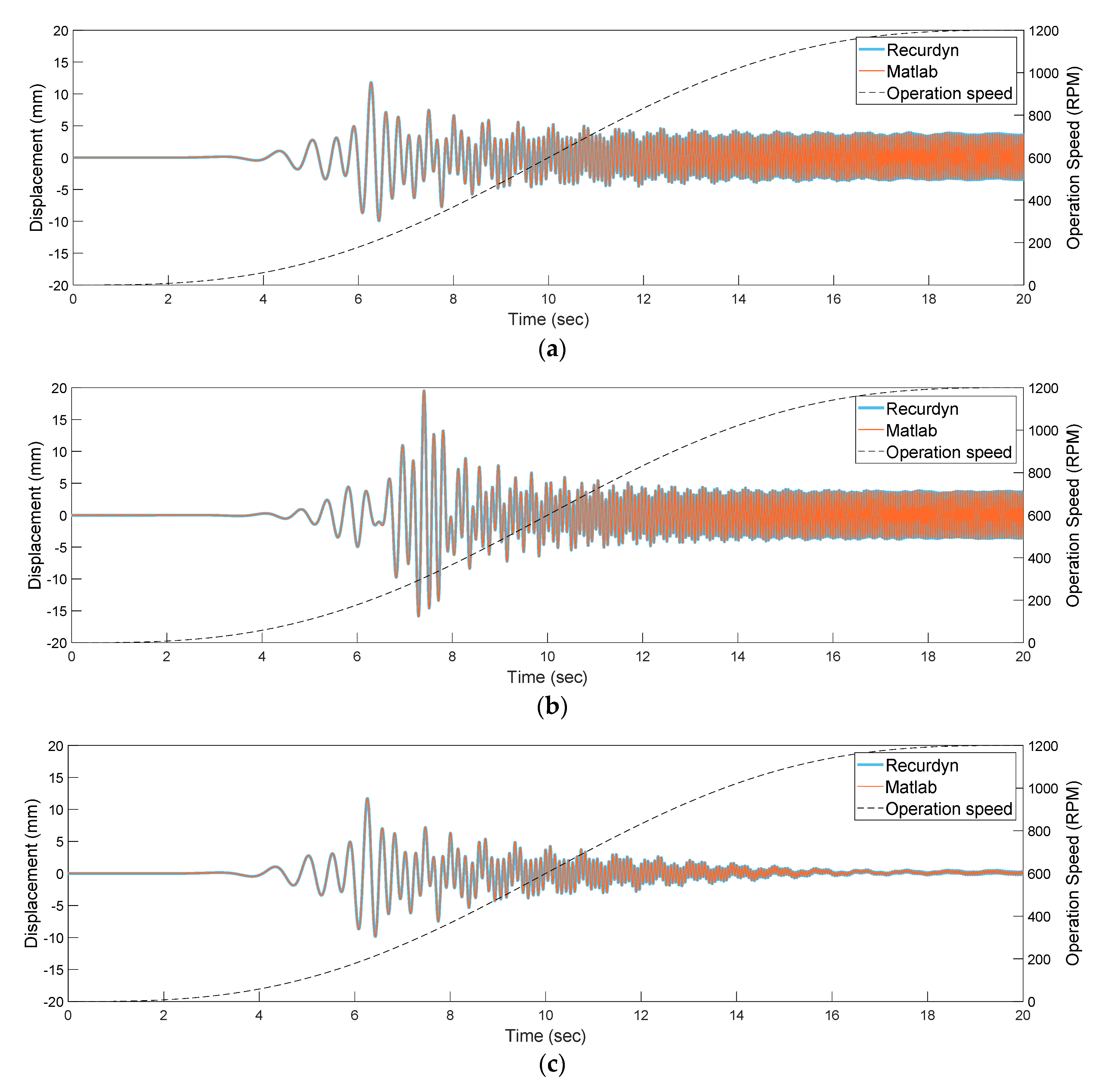 Machines 09 00289 g006a 550