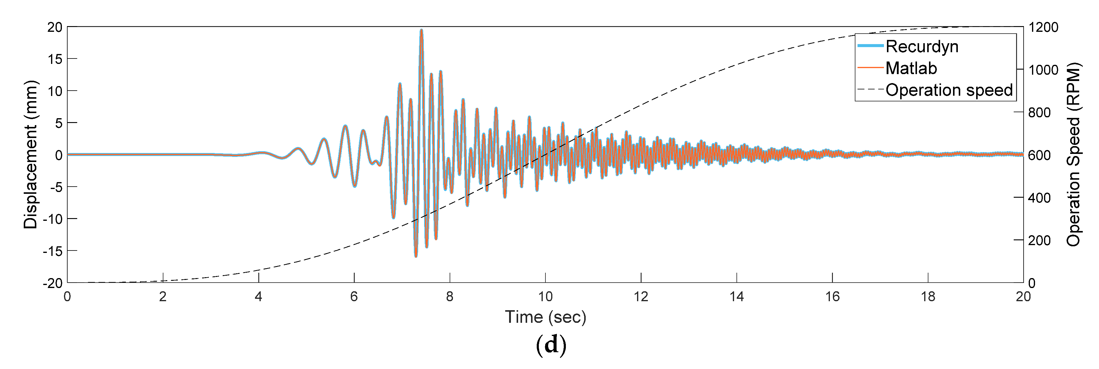 Machines 09 00289 g006b 550