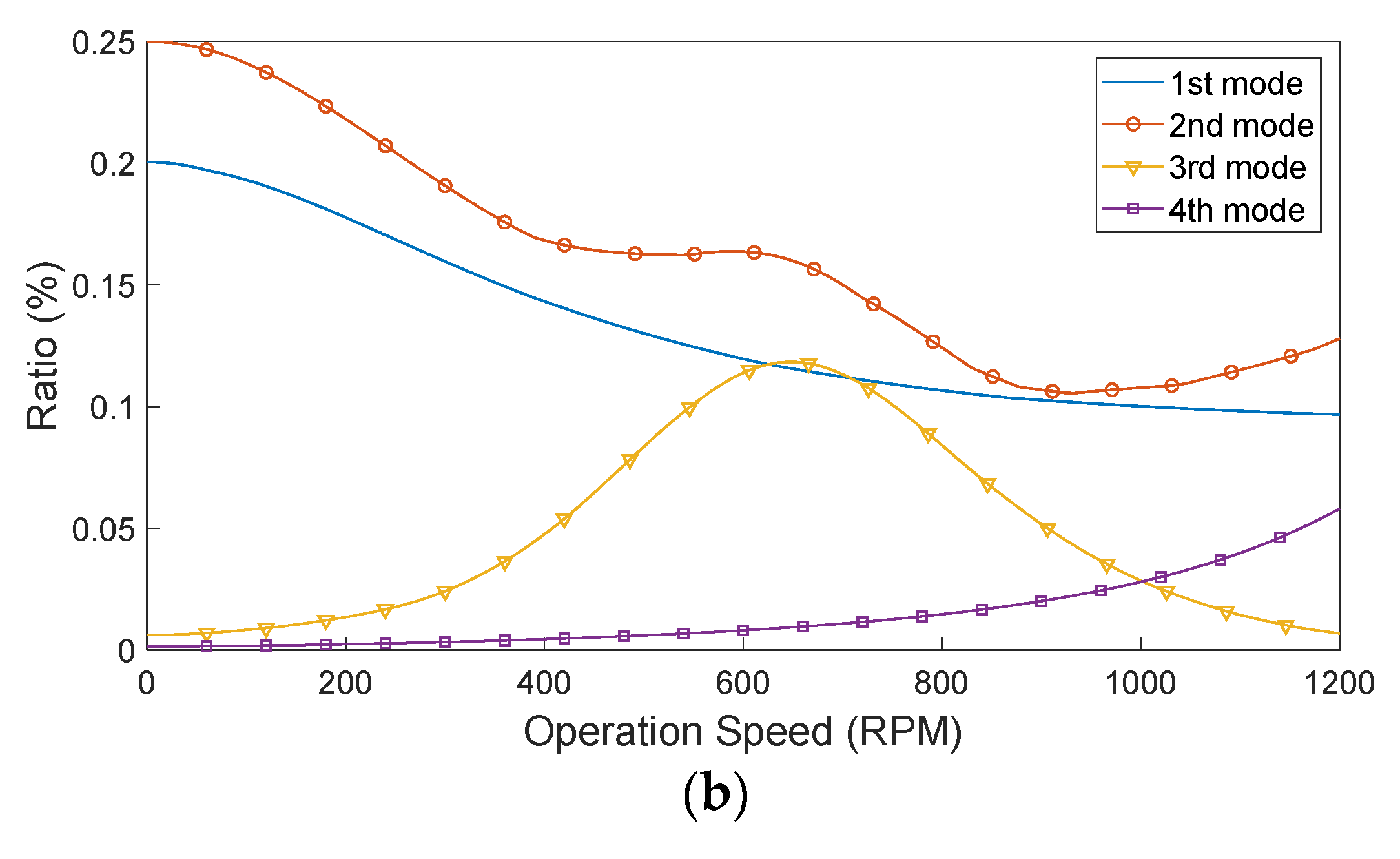 Machines 09 00289 g007b 550