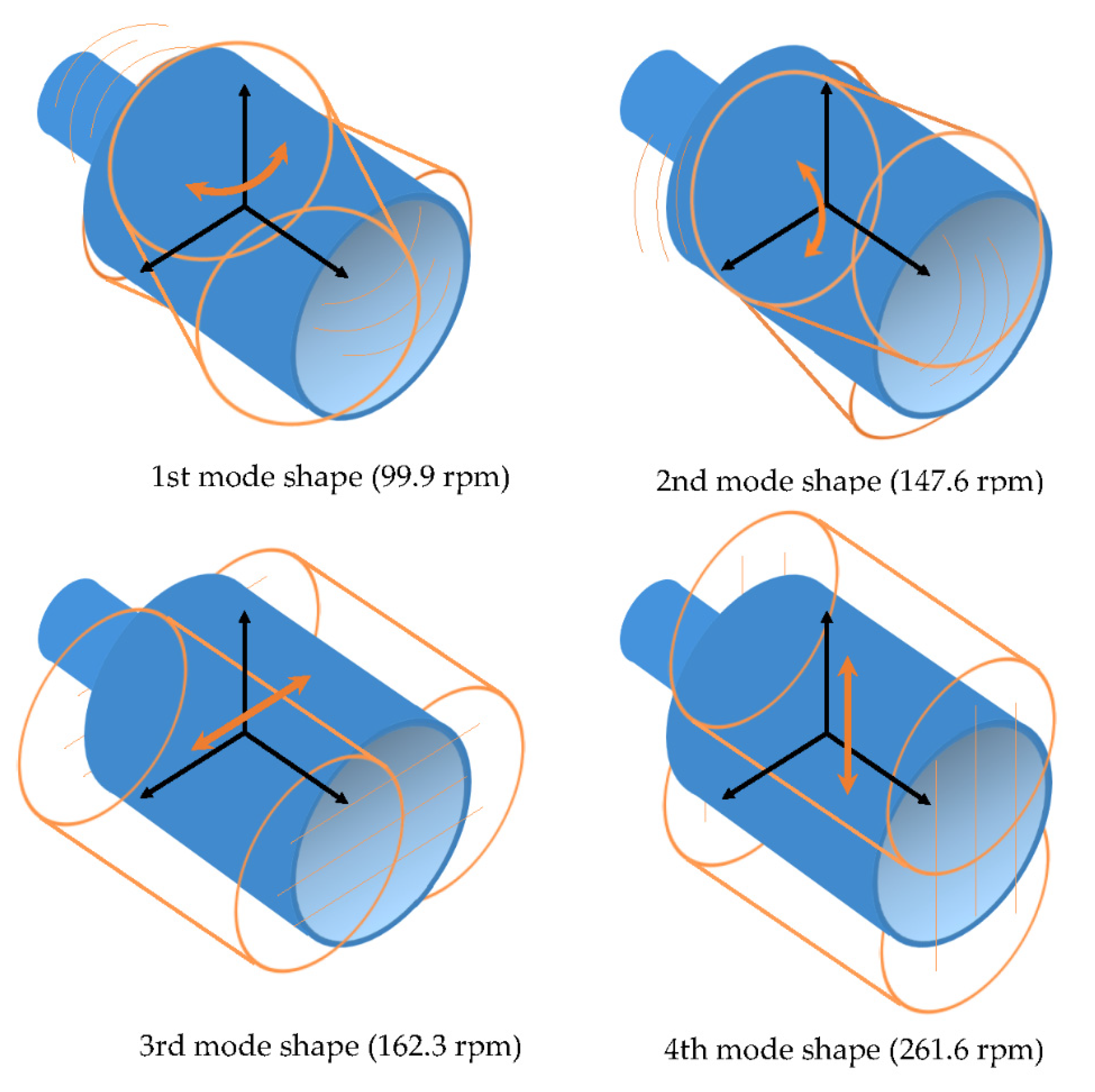 Machines 09 00289 g008 550
