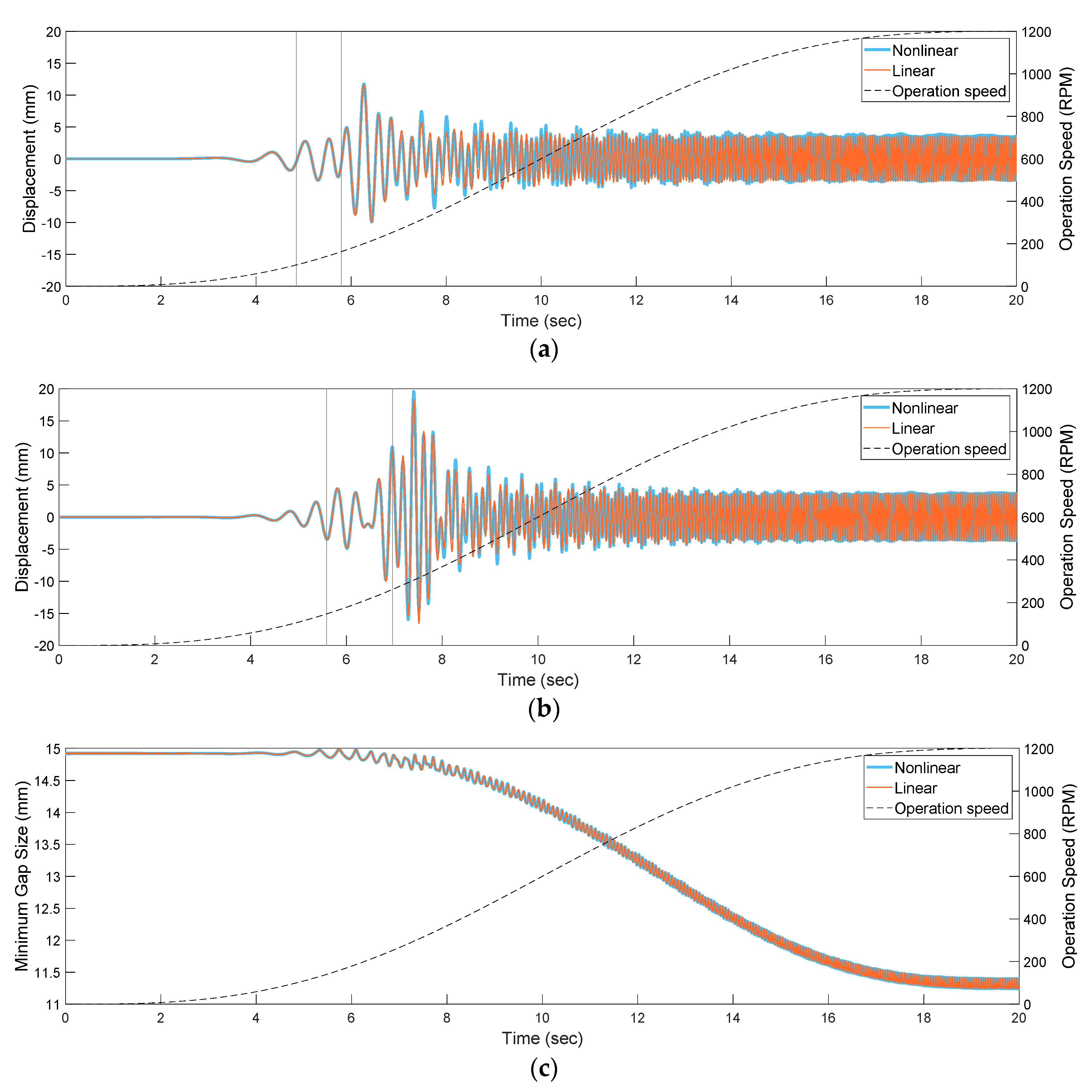 Machines 09 00289 g009 550