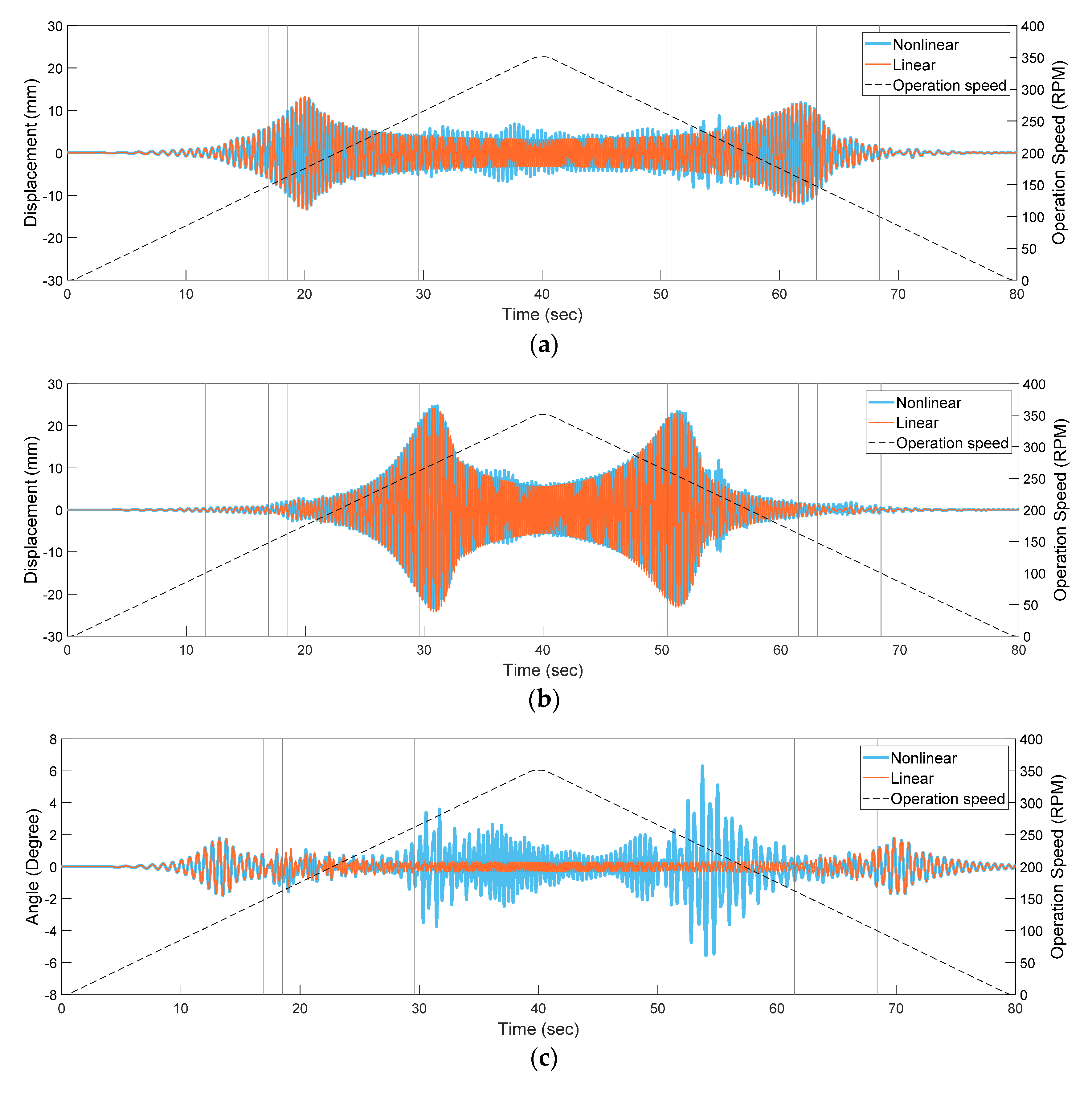 Machines 09 00289 g011a 550