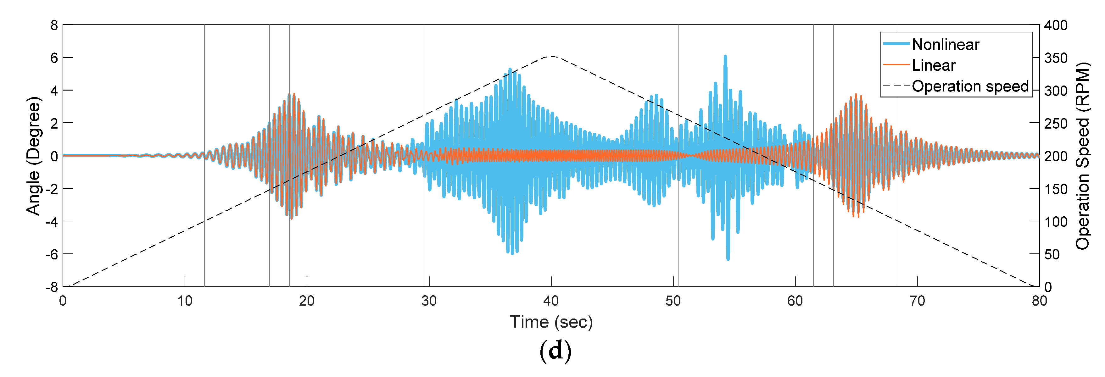 Machines 09 00289 g011b 550