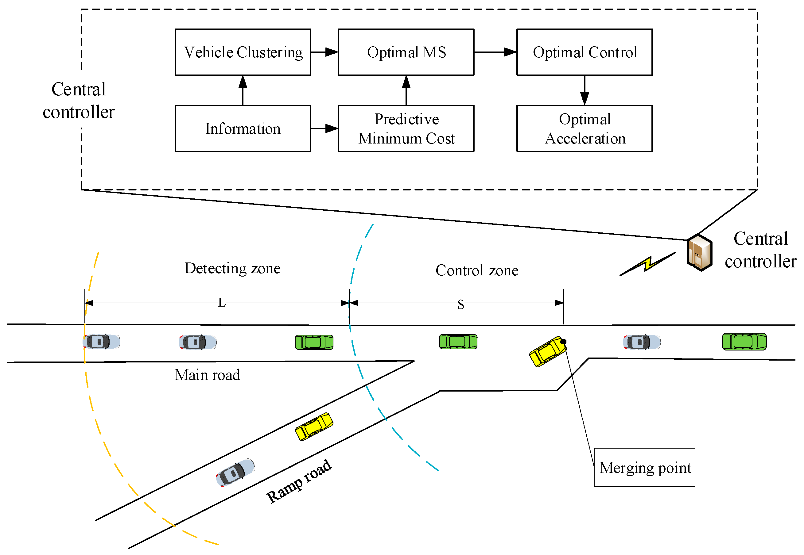 Machines 09 00290 g001 550