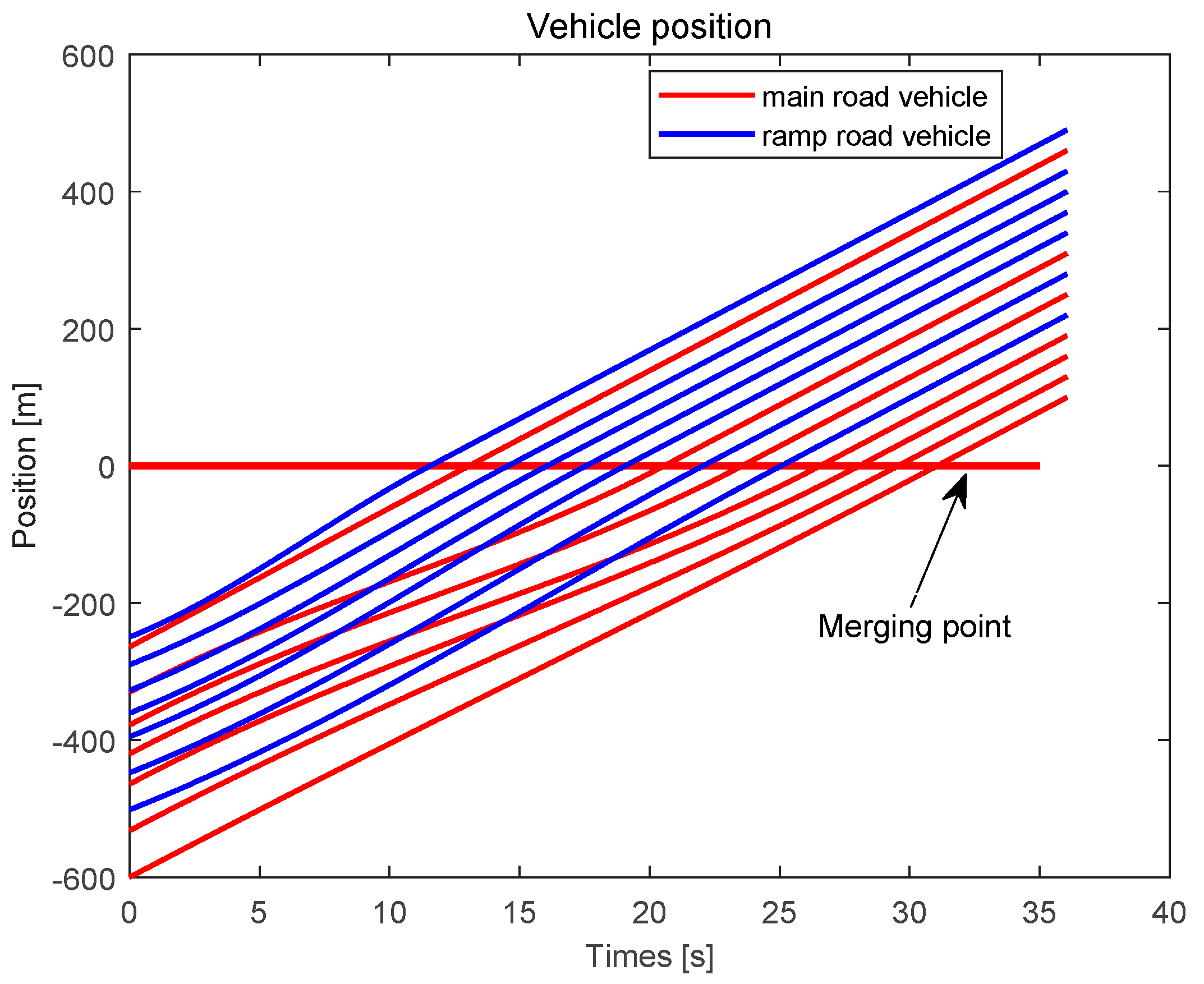 Machines 09 00290 g005 550