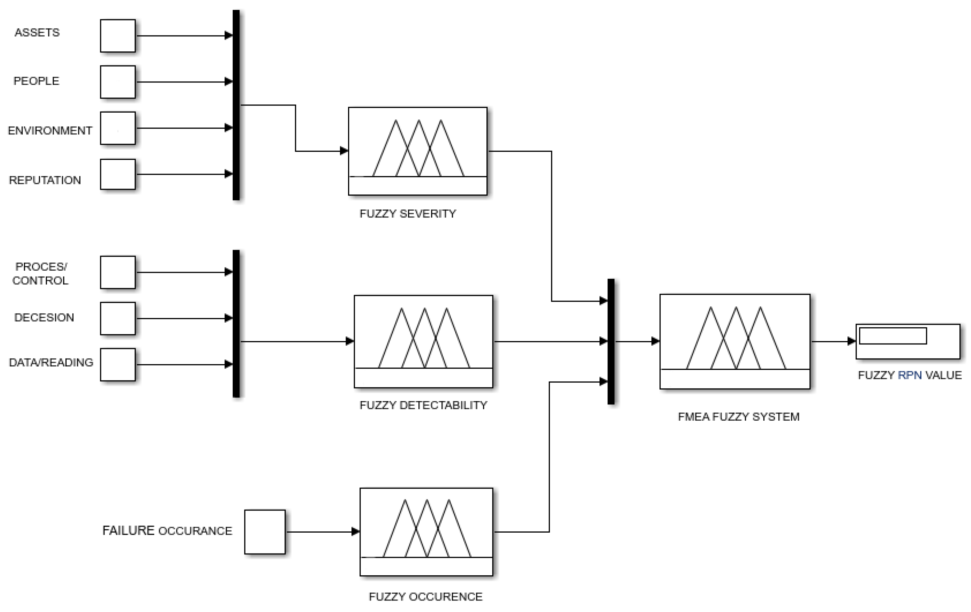 Fuzzy Logic Toolbox How To Install Fuzzy Type 2 Toolbox In MATLAB