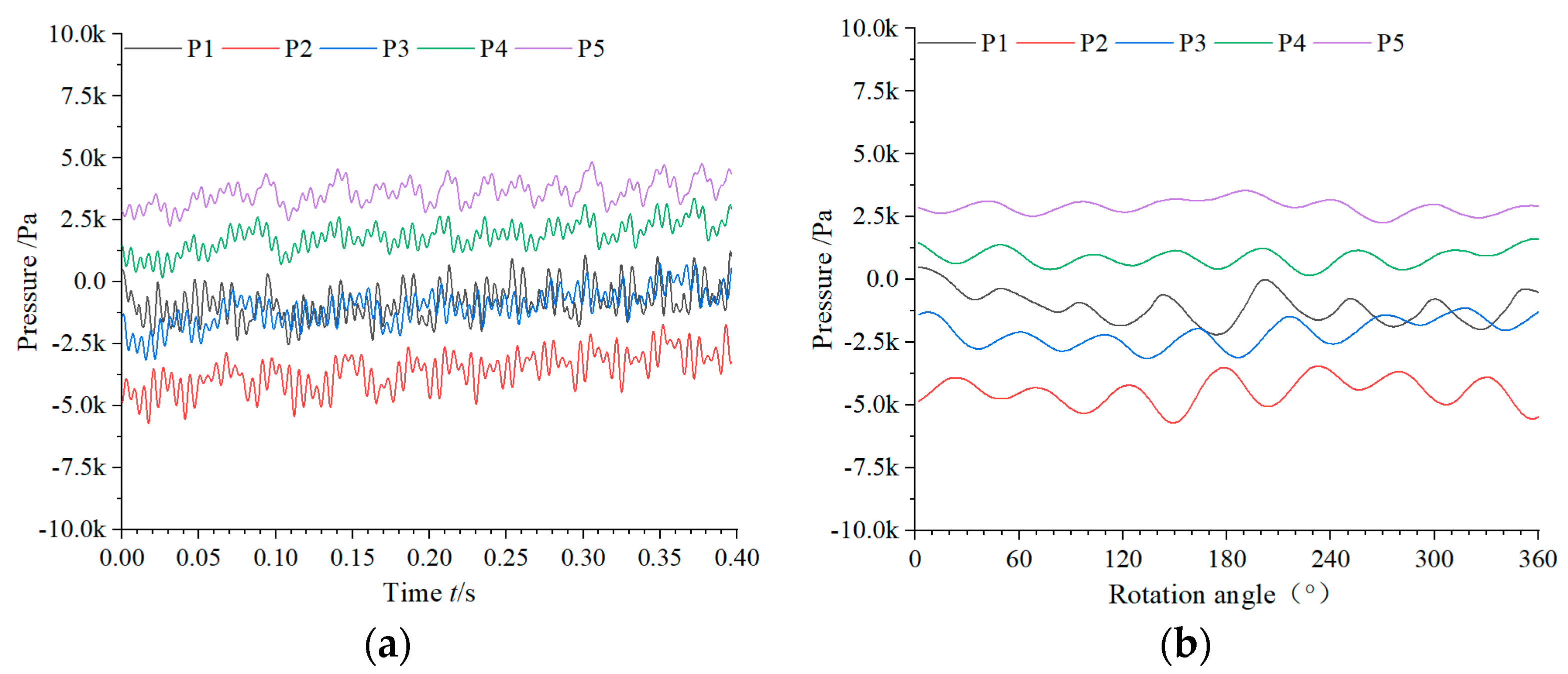 Machines 09 00293 g009