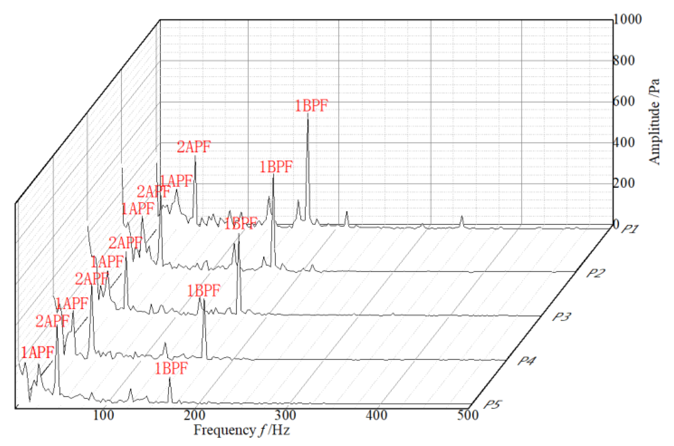Machines 09 00293 g010