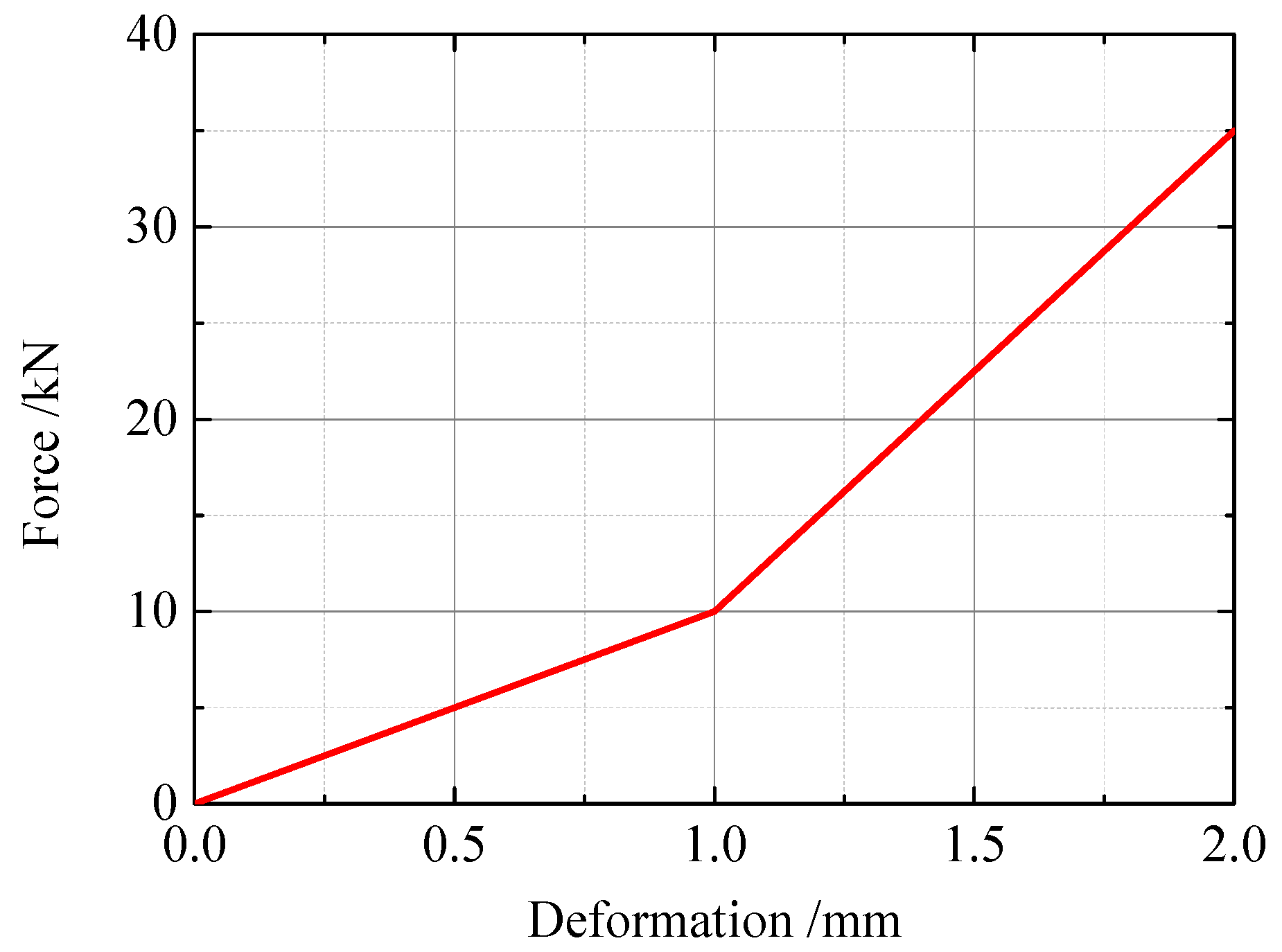Machines 09 00294 g003 550