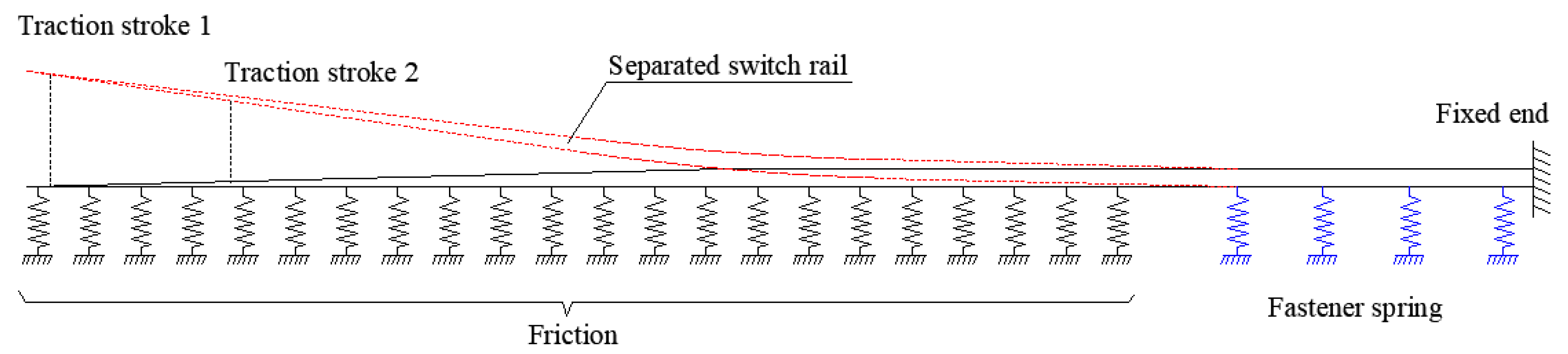Machines 09 00294 g004 550