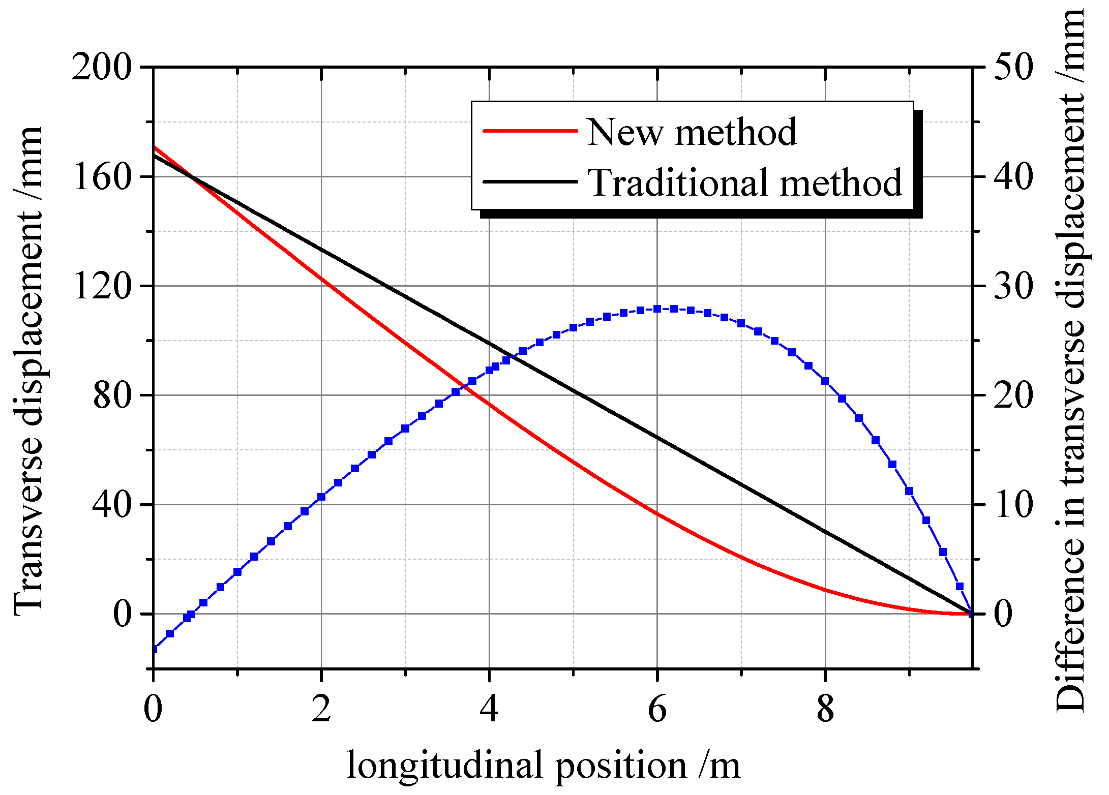 Machines 09 00294 g006 550