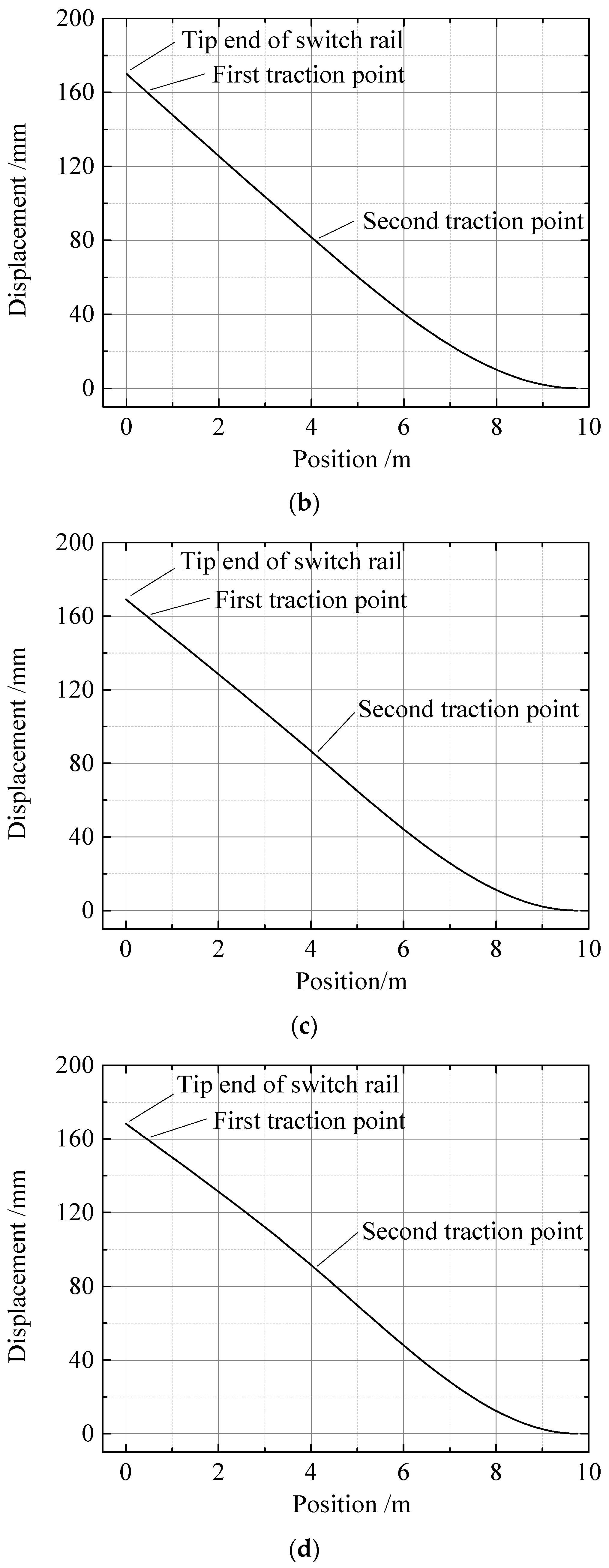 Machines 09 00294 g007b 550