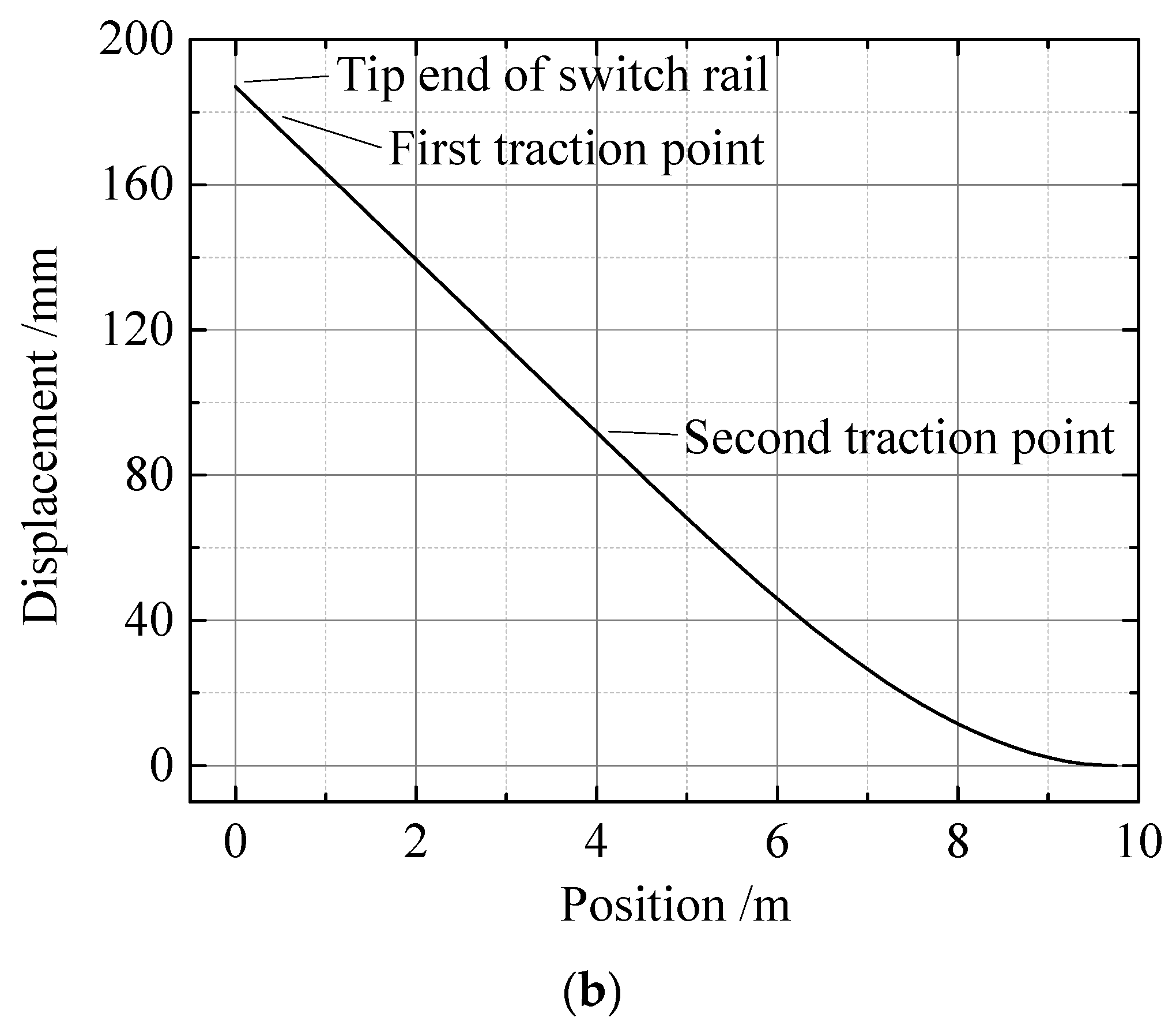 Machines 09 00294 g008b 550