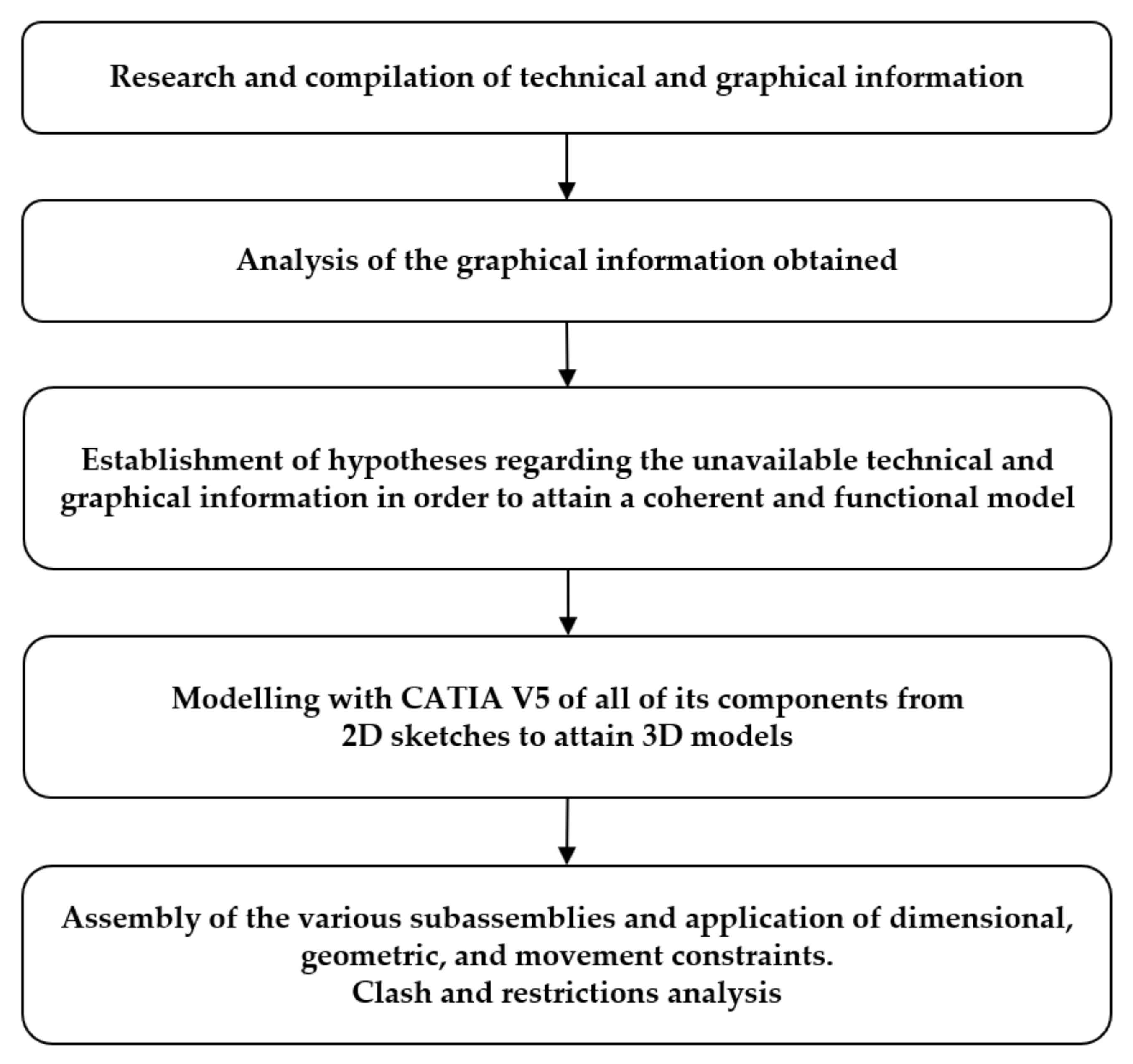 Machines 09 00295 g001 550