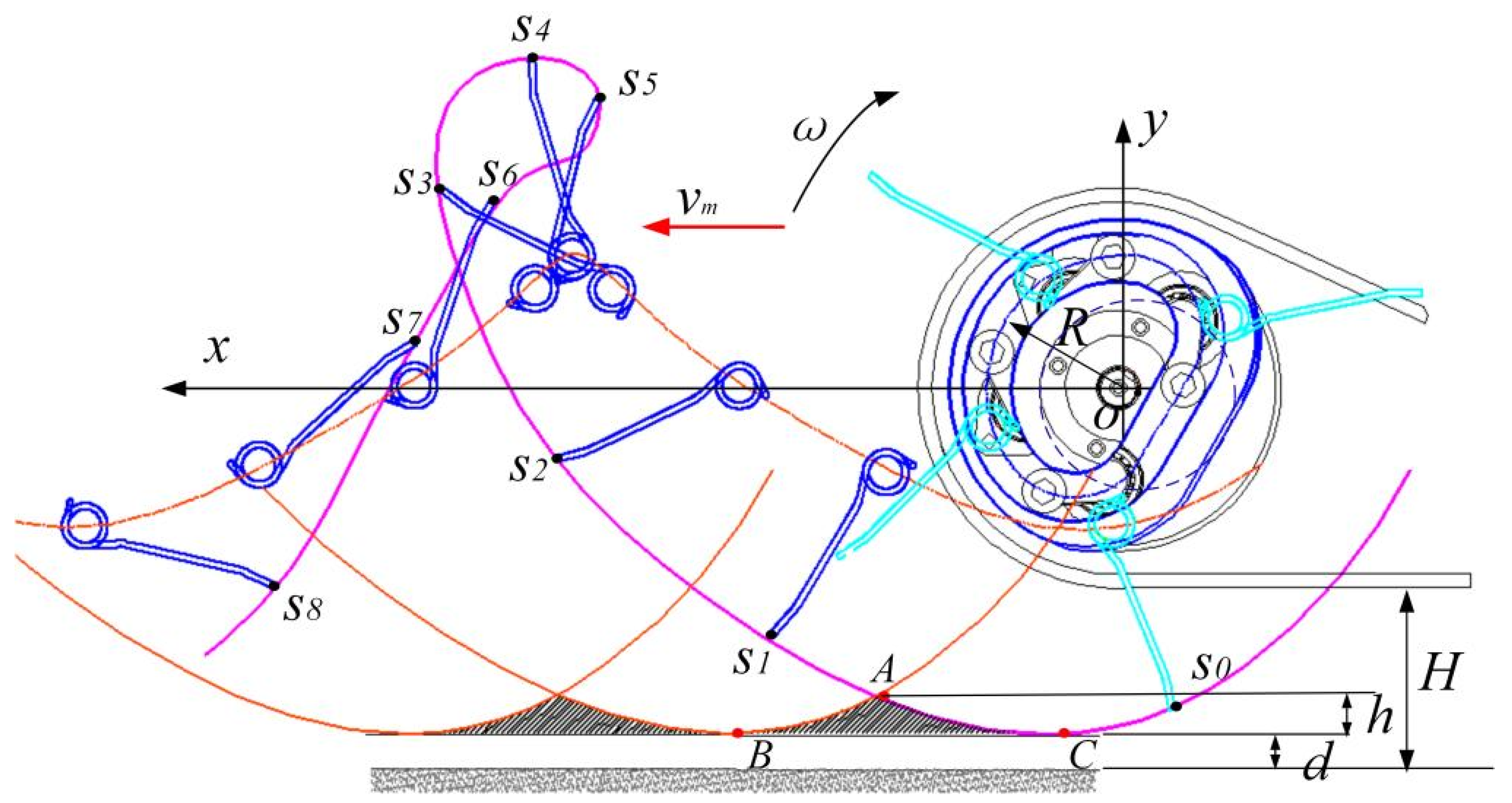Machines 09 00296 g003 550