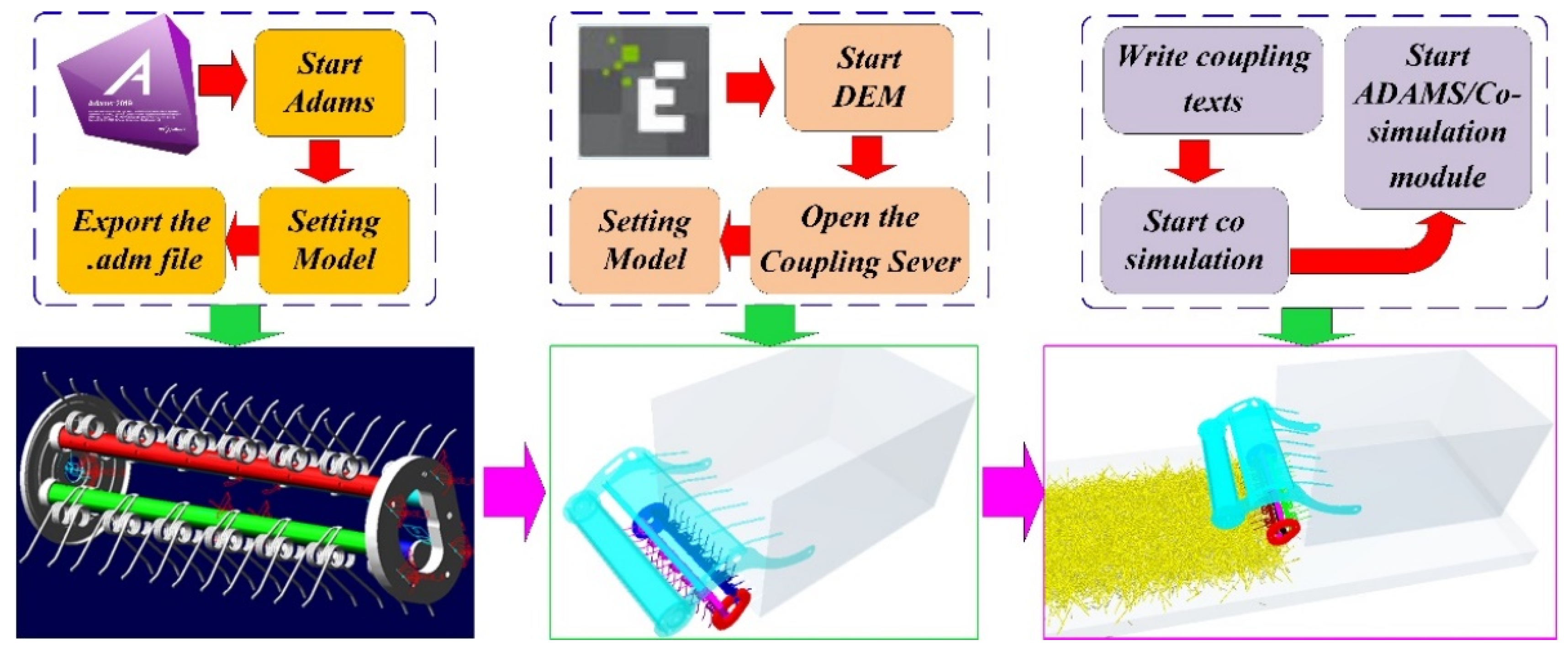 Machines 09 00296 g004 550