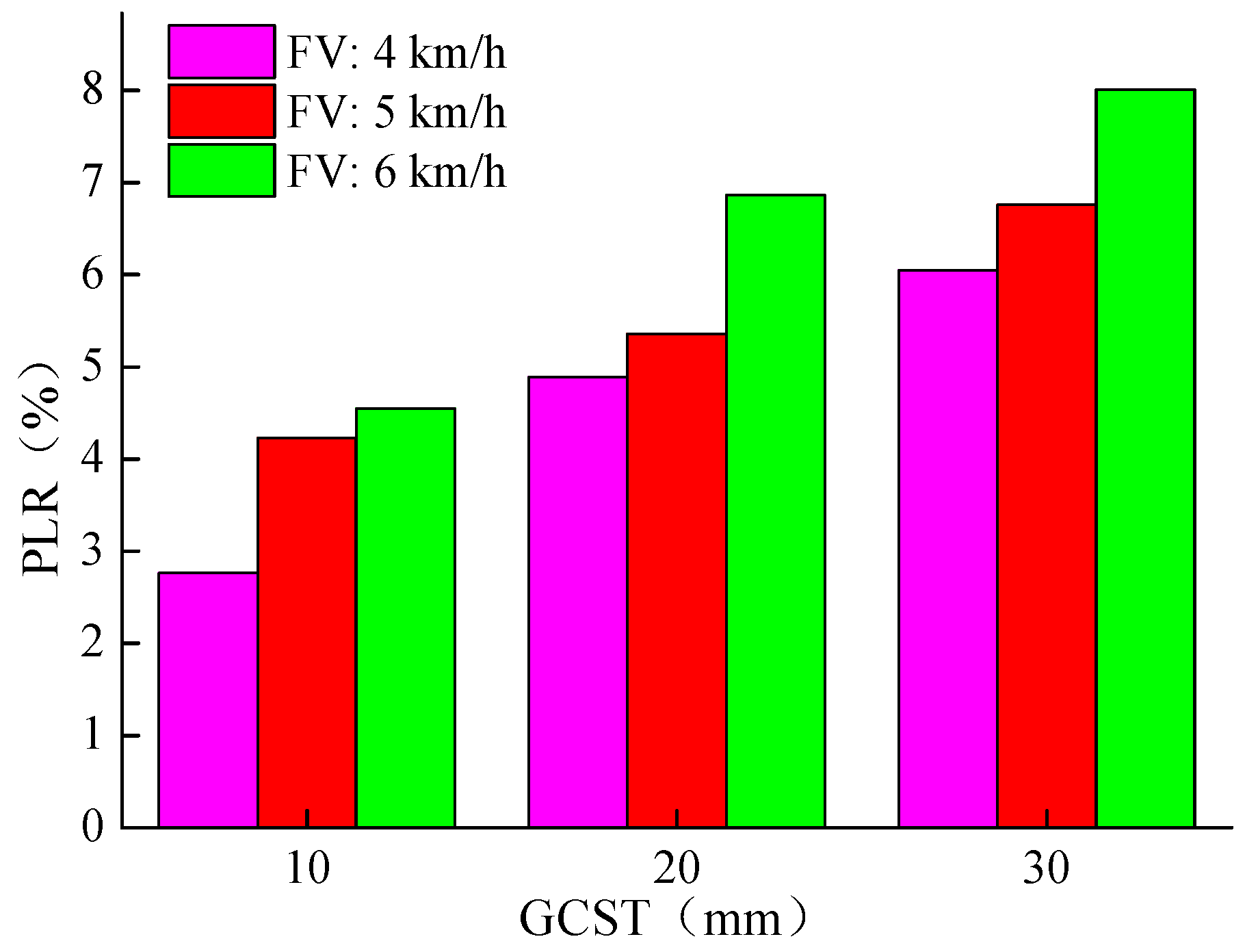 Machines 09 00296 g008 550