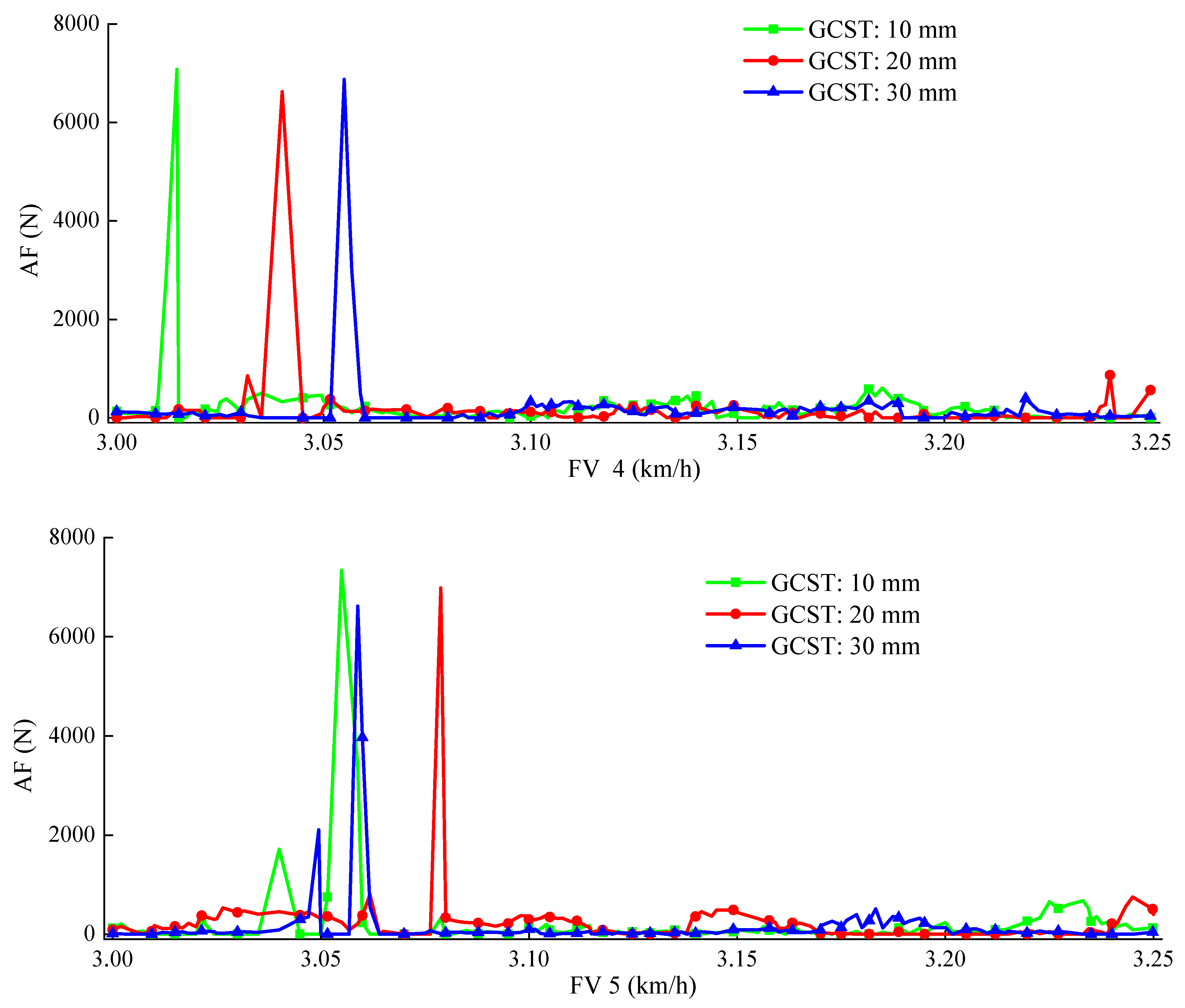 Machines 09 00296 g013a 550