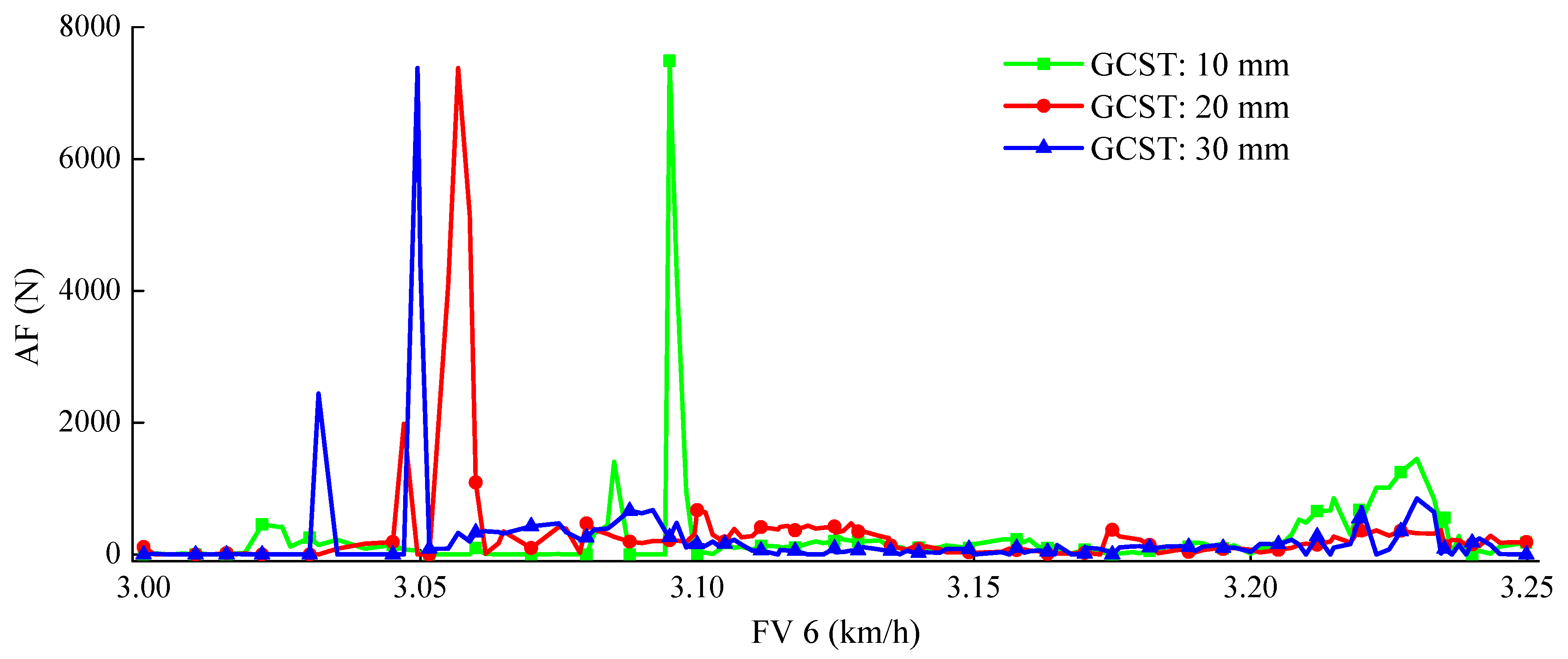 Machines 09 00296 g013b 550