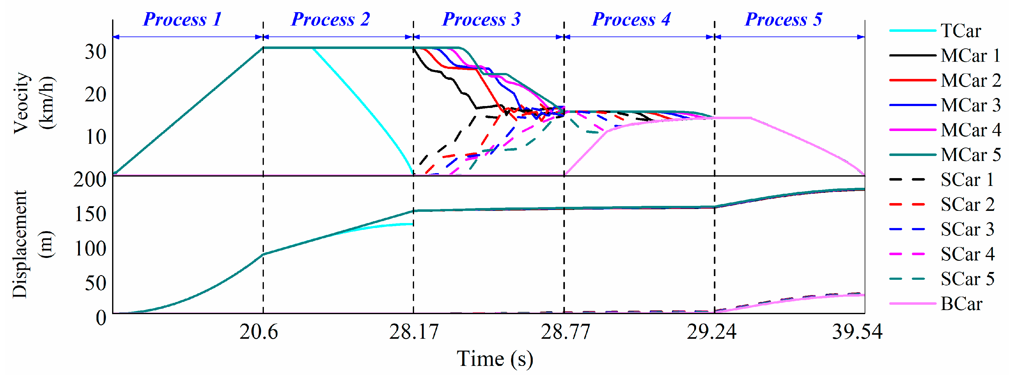 Machines 09 00297 g007 Machines 09 00297 g007