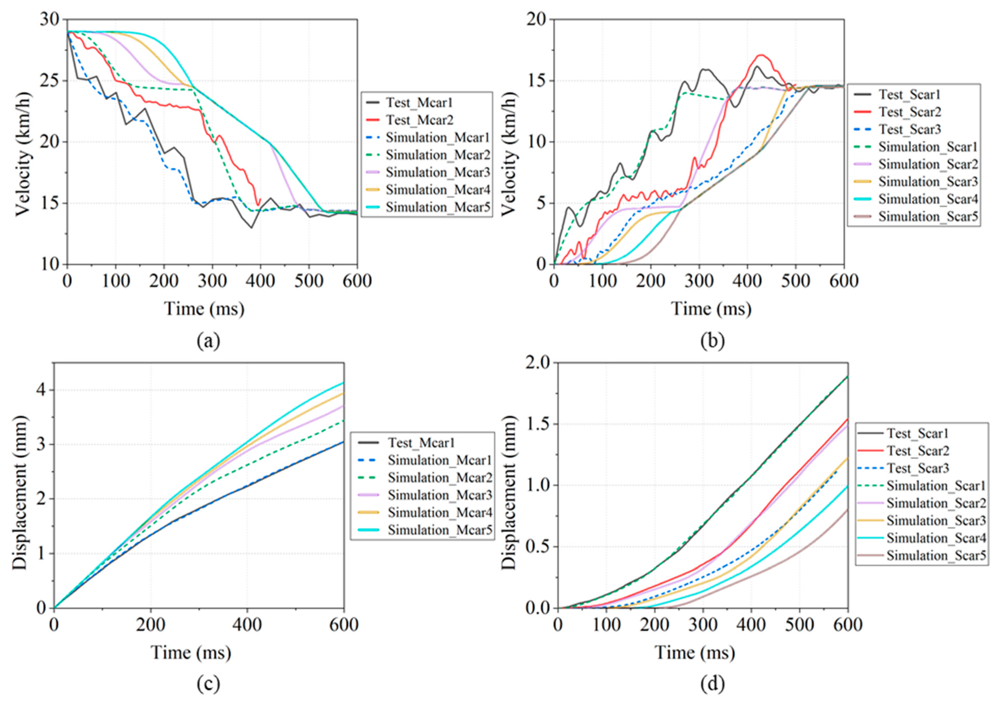 Machines 09 00297 g011 Machines 09 00297 g011