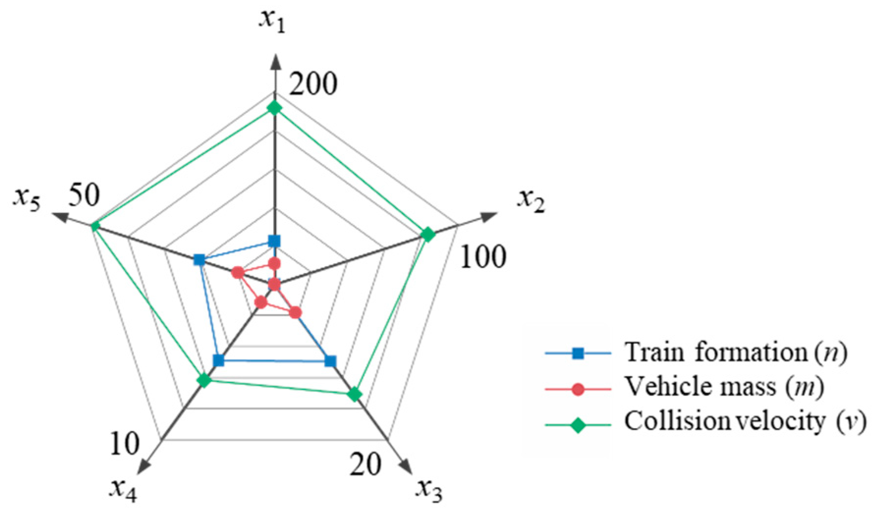 Machines 09 00297 g015 Machines 09 00297 g015