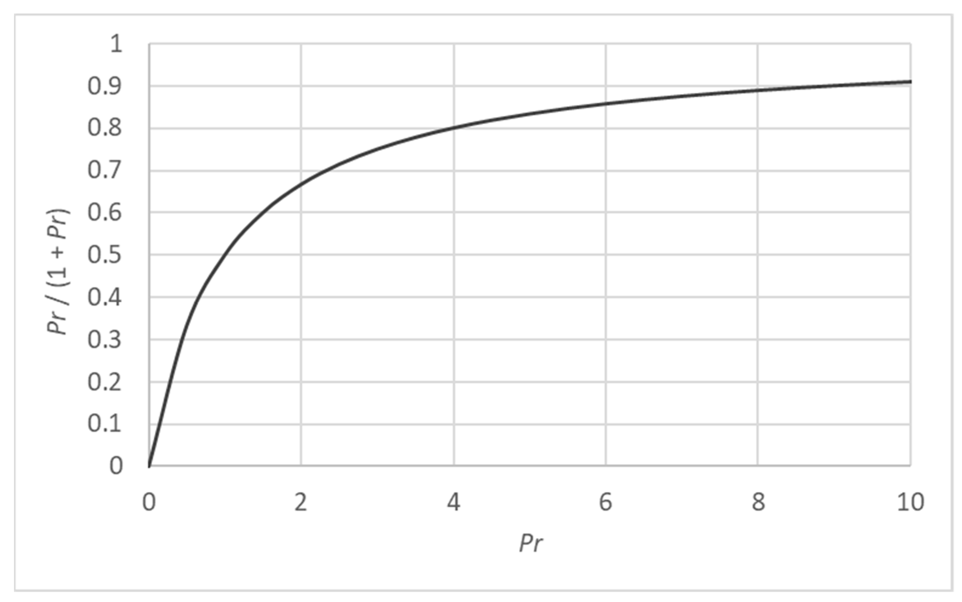 Machines 09 00298 g001 550