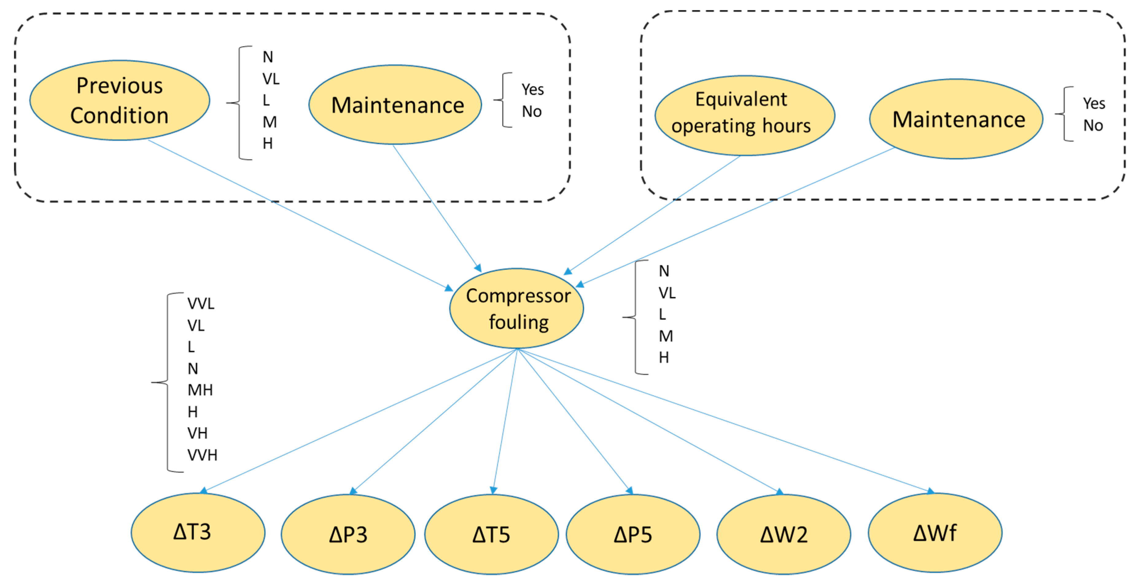 Machines 09 00298 g003 550