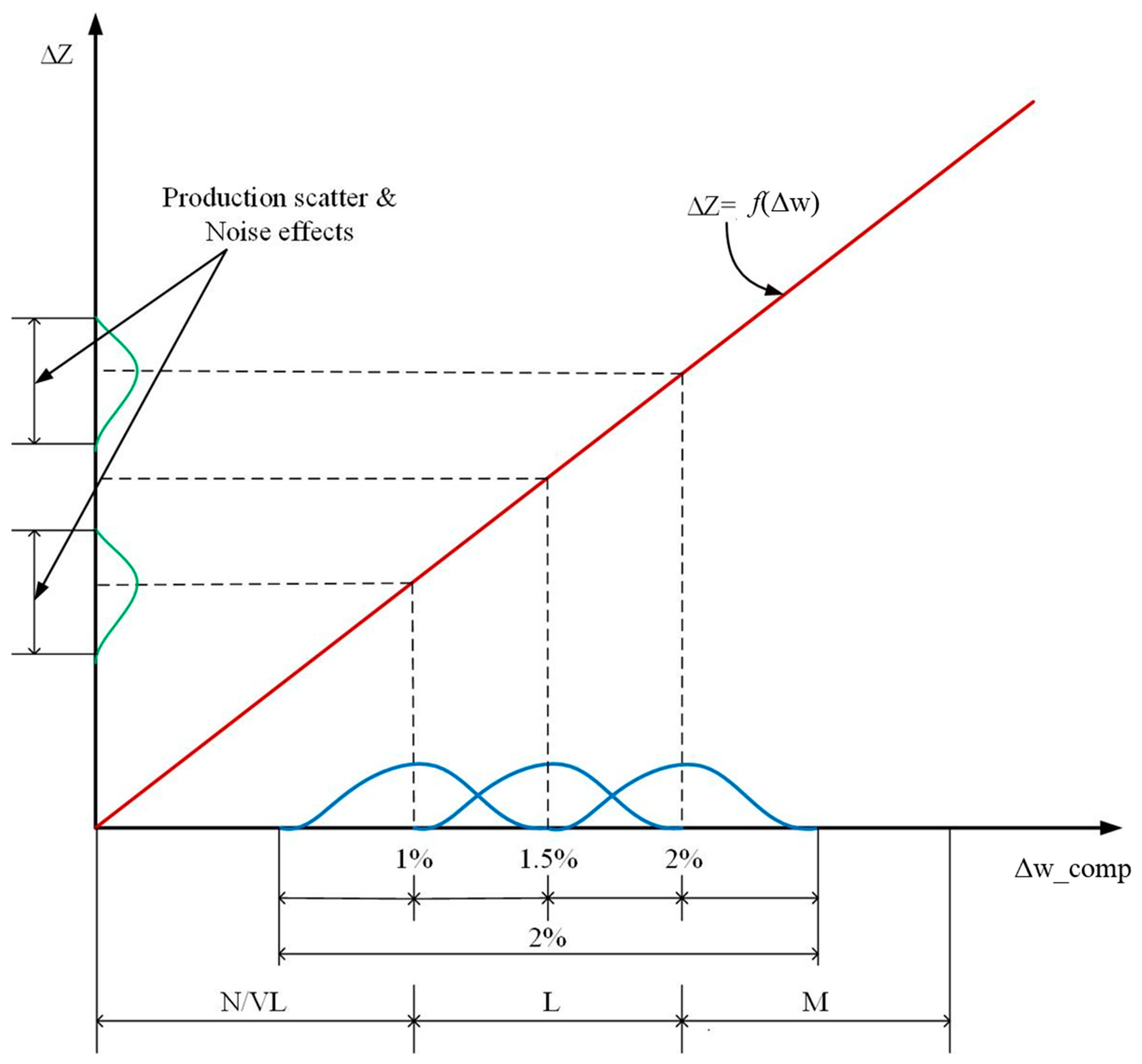 Machines 09 00298 g004 550