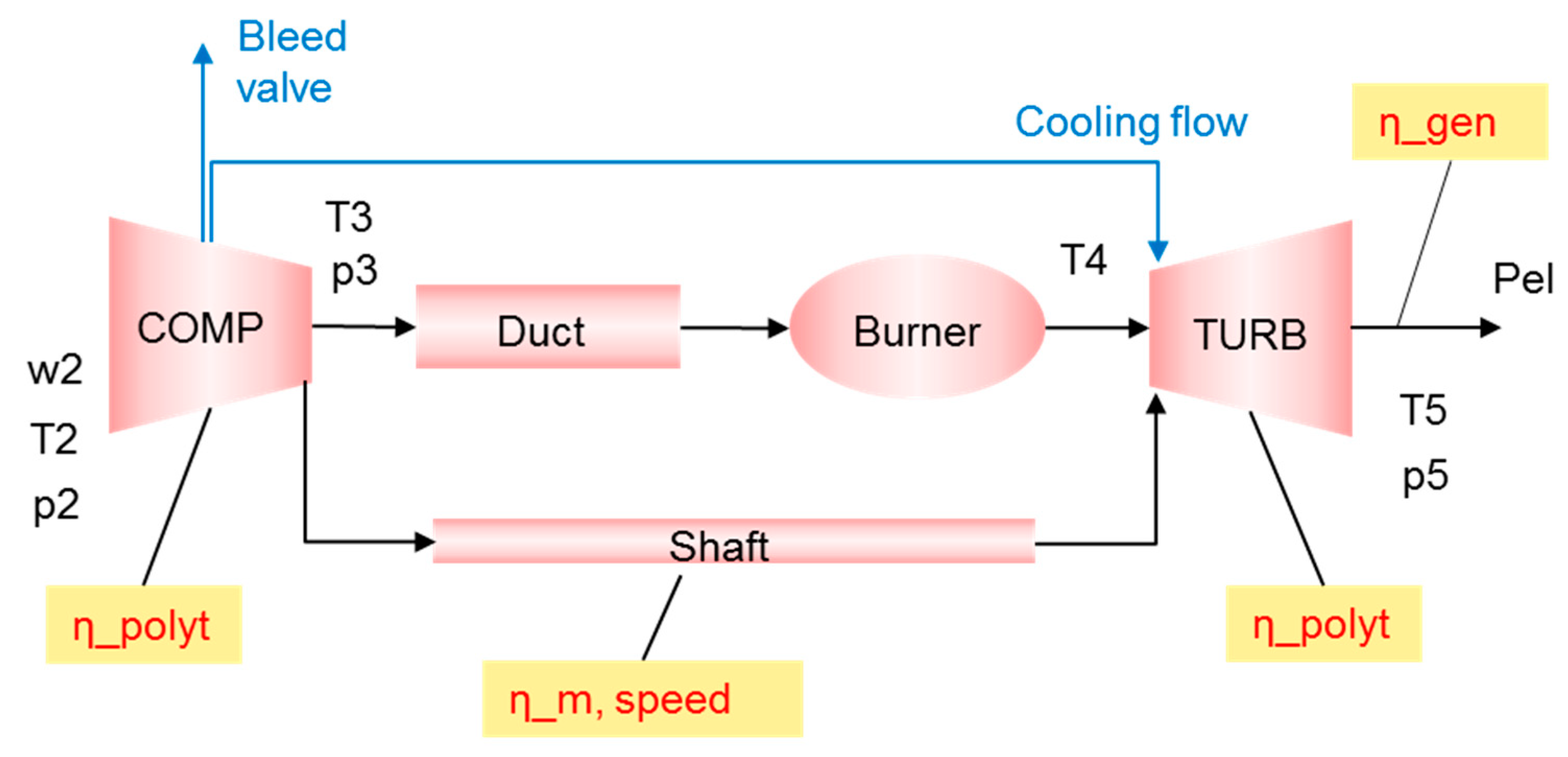 Machines 09 00298 g005 550