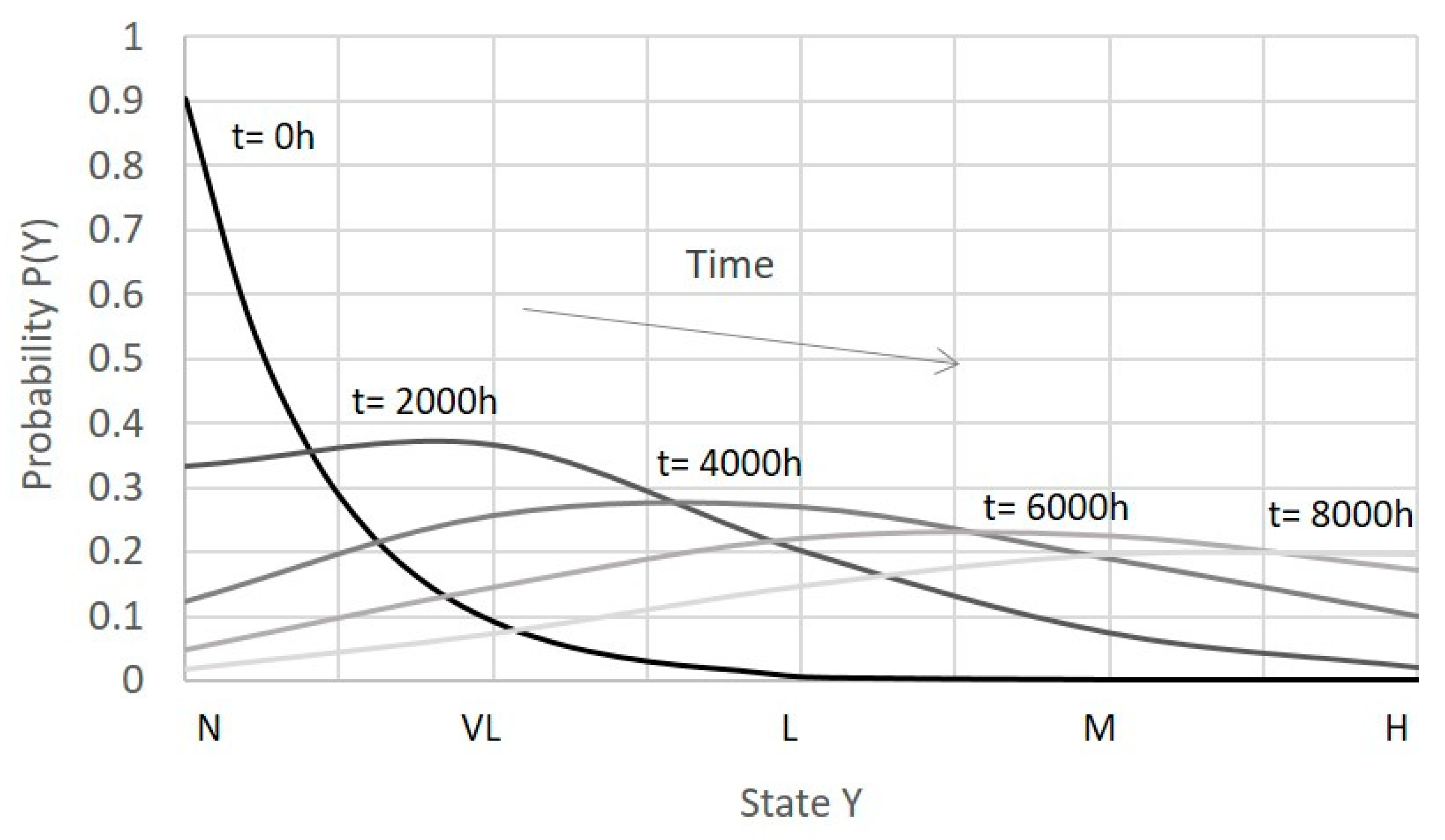 Machines 09 00298 g006 550