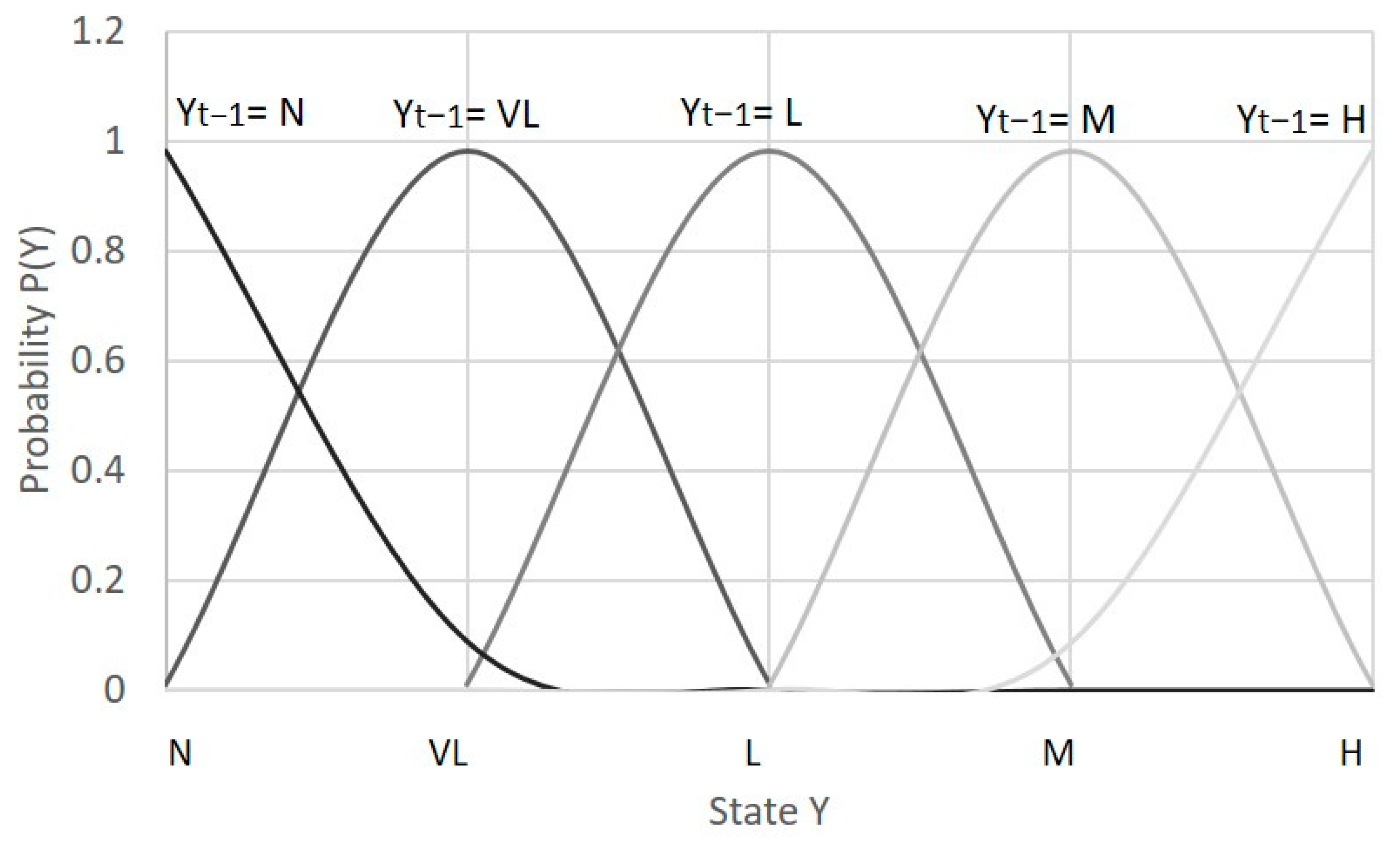 Machines 09 00298 g007 550