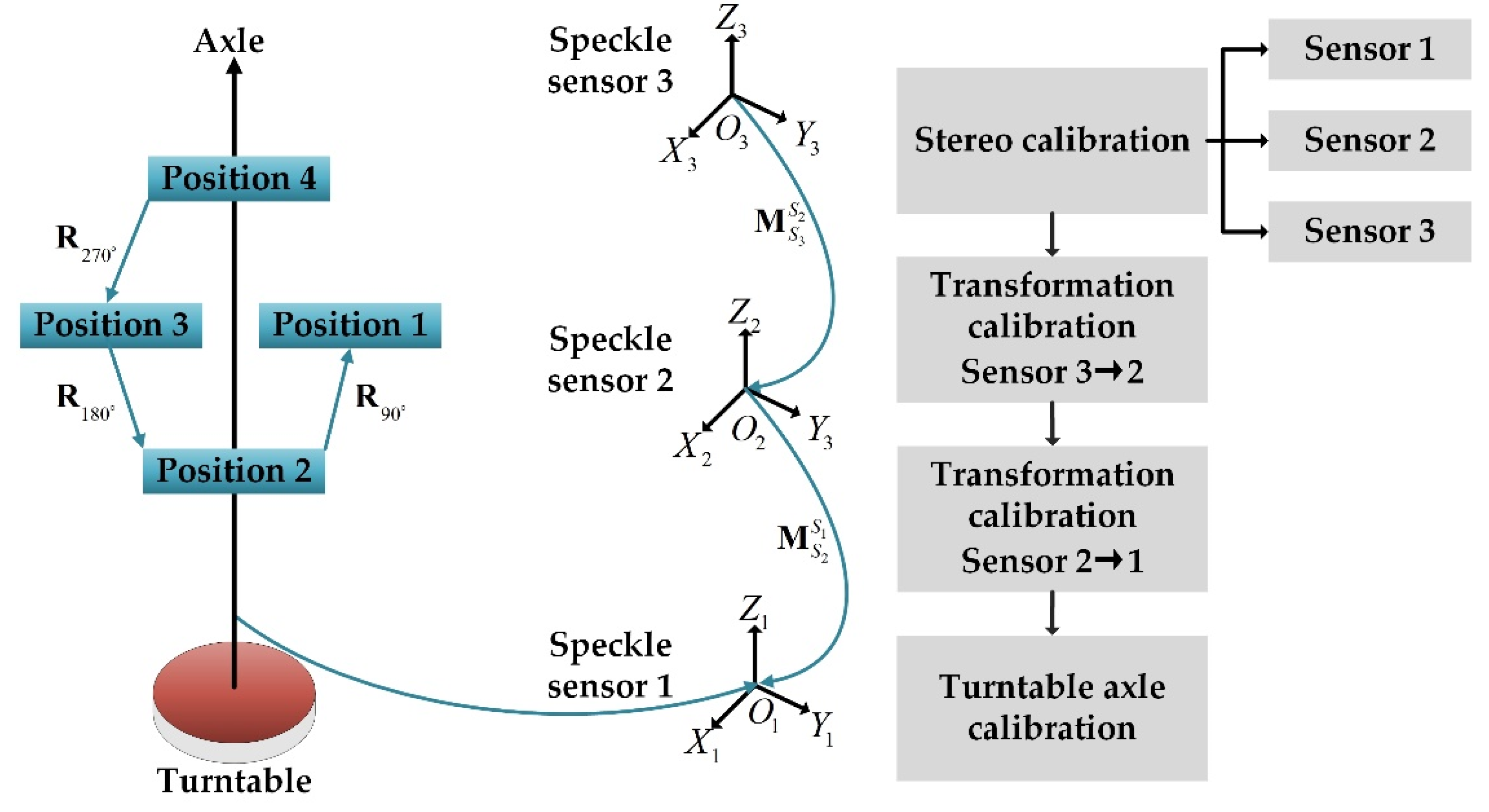 Machines 09 00299 g002