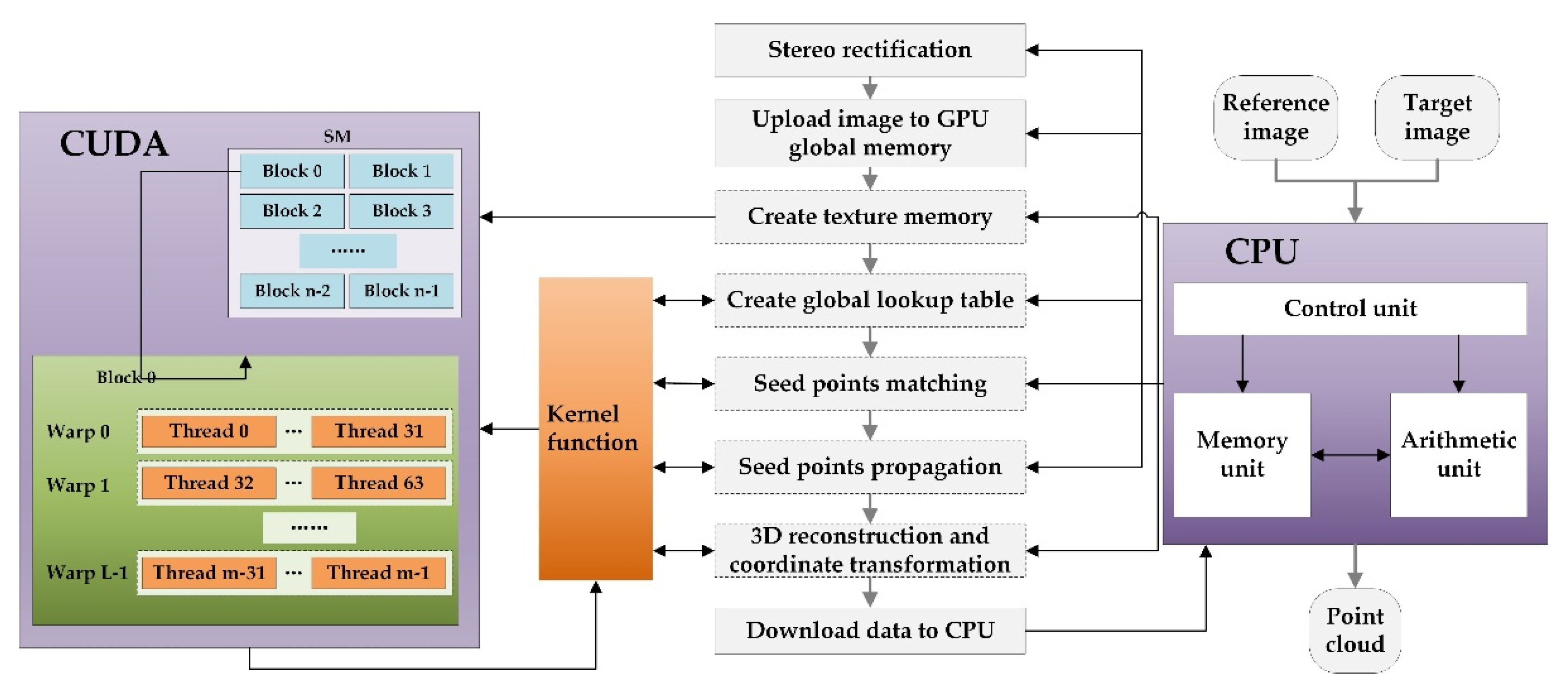 Machines 09 00299 g005