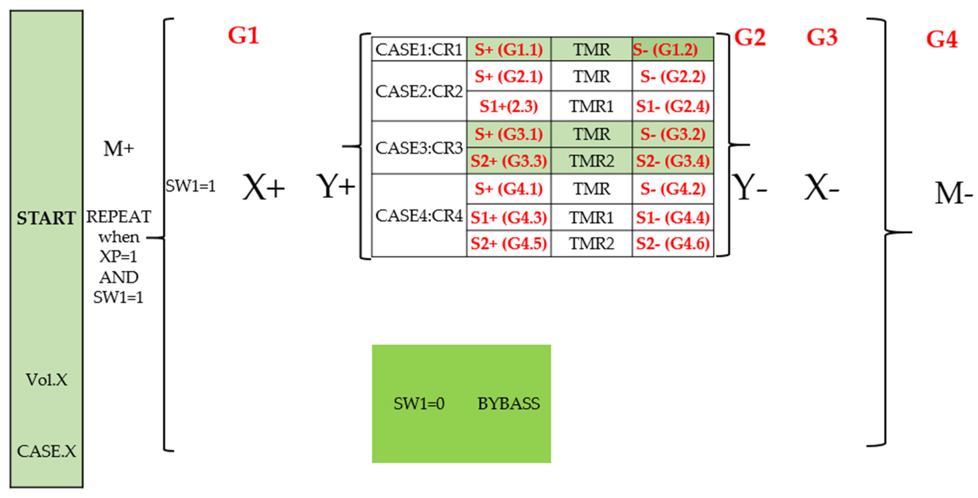Machines 09 00300 g006 550