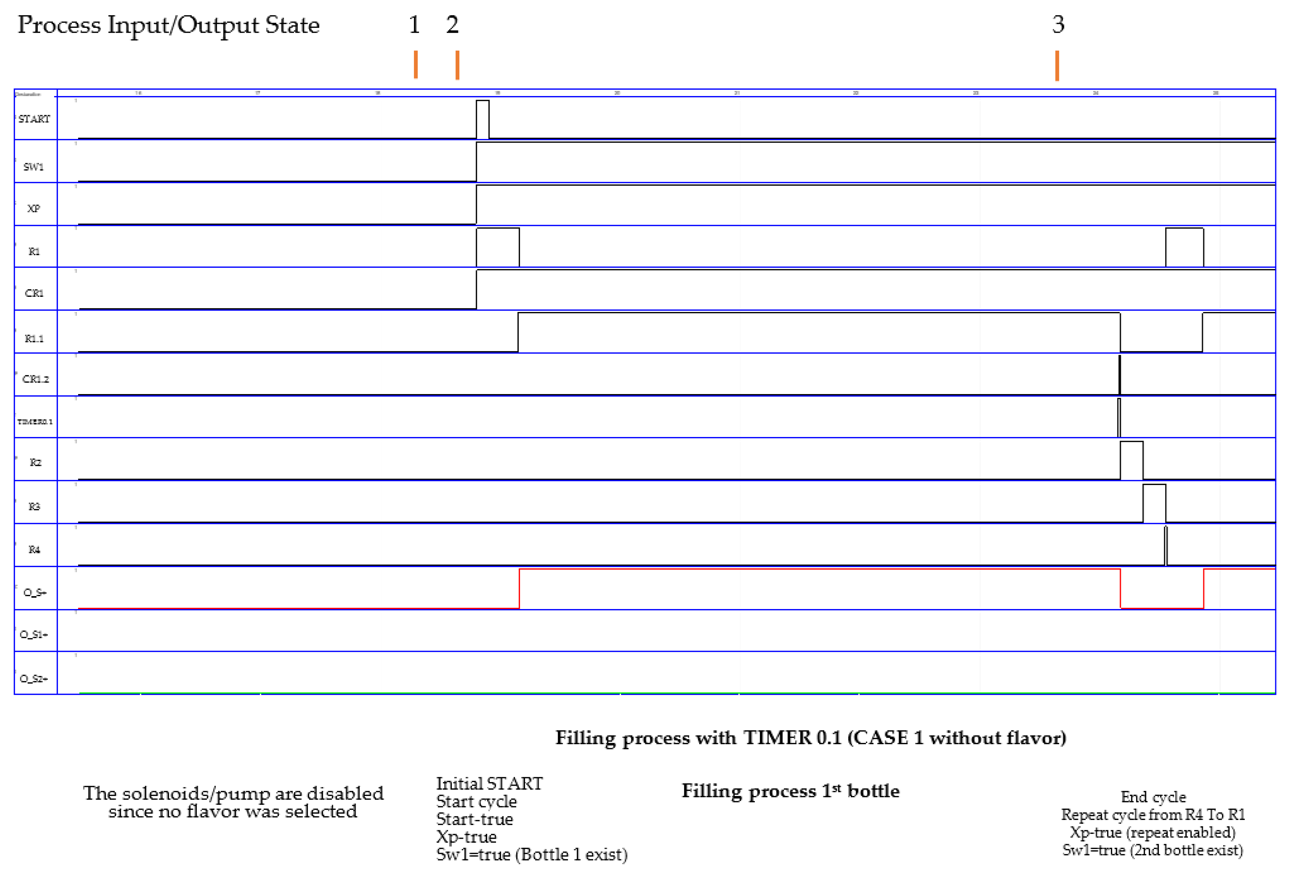 Machines 09 00300 g009 550