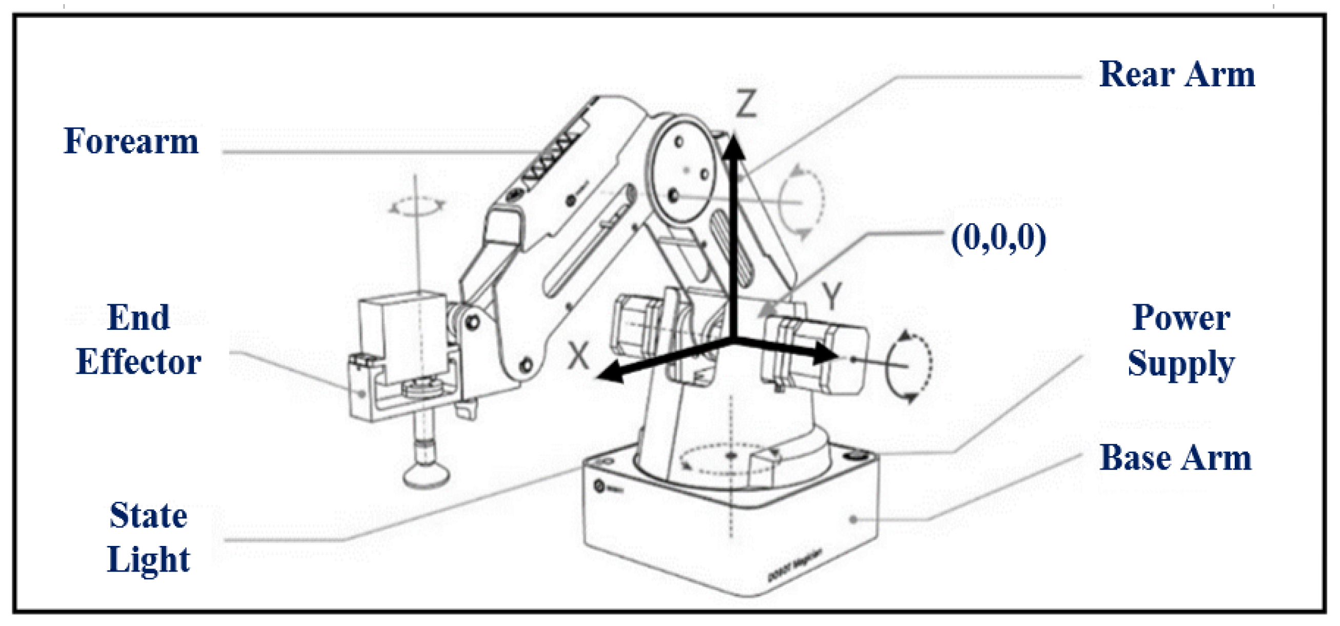 Machines 09 00302 g010 550