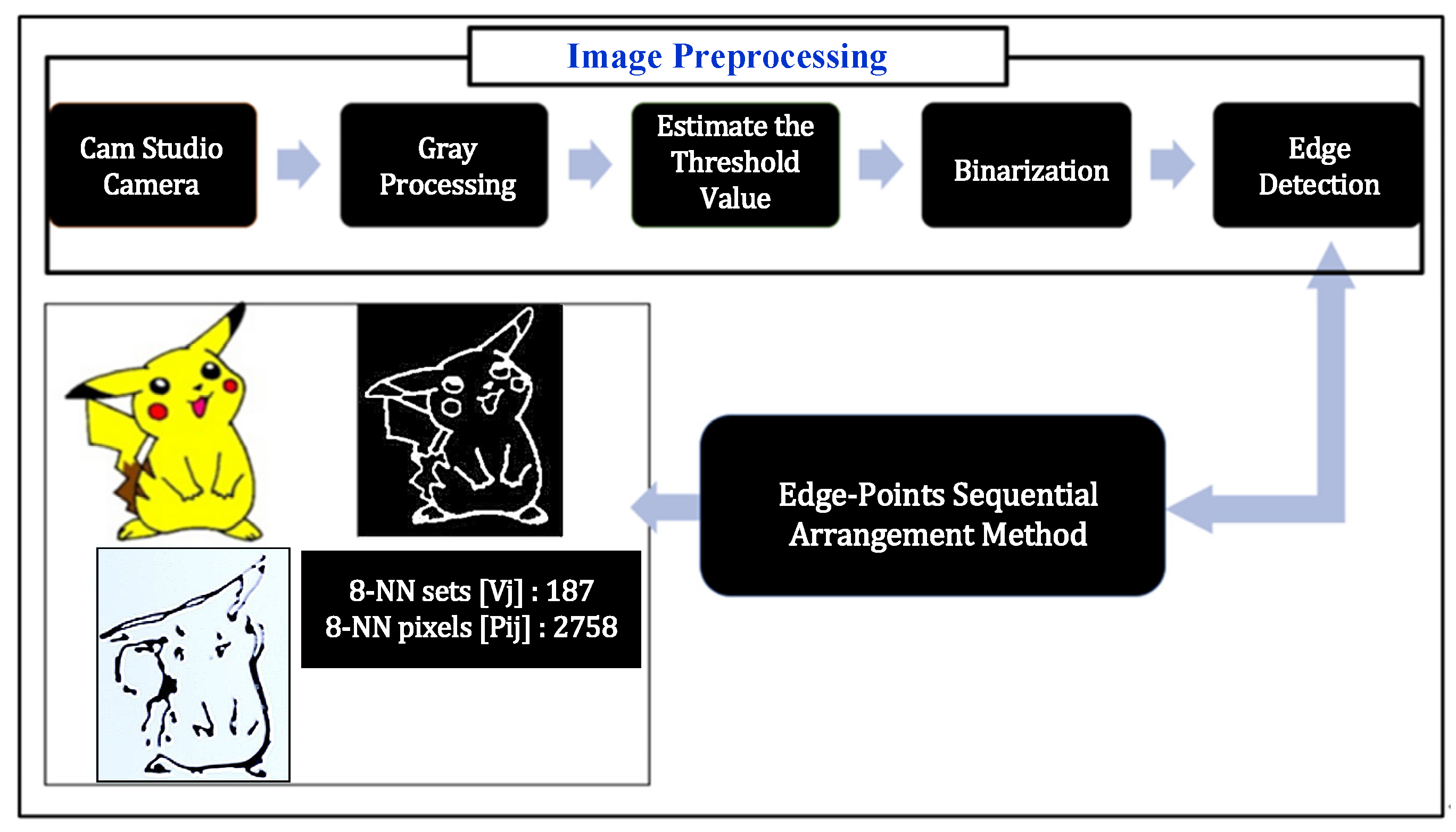 Machines 09 00302 g015 550