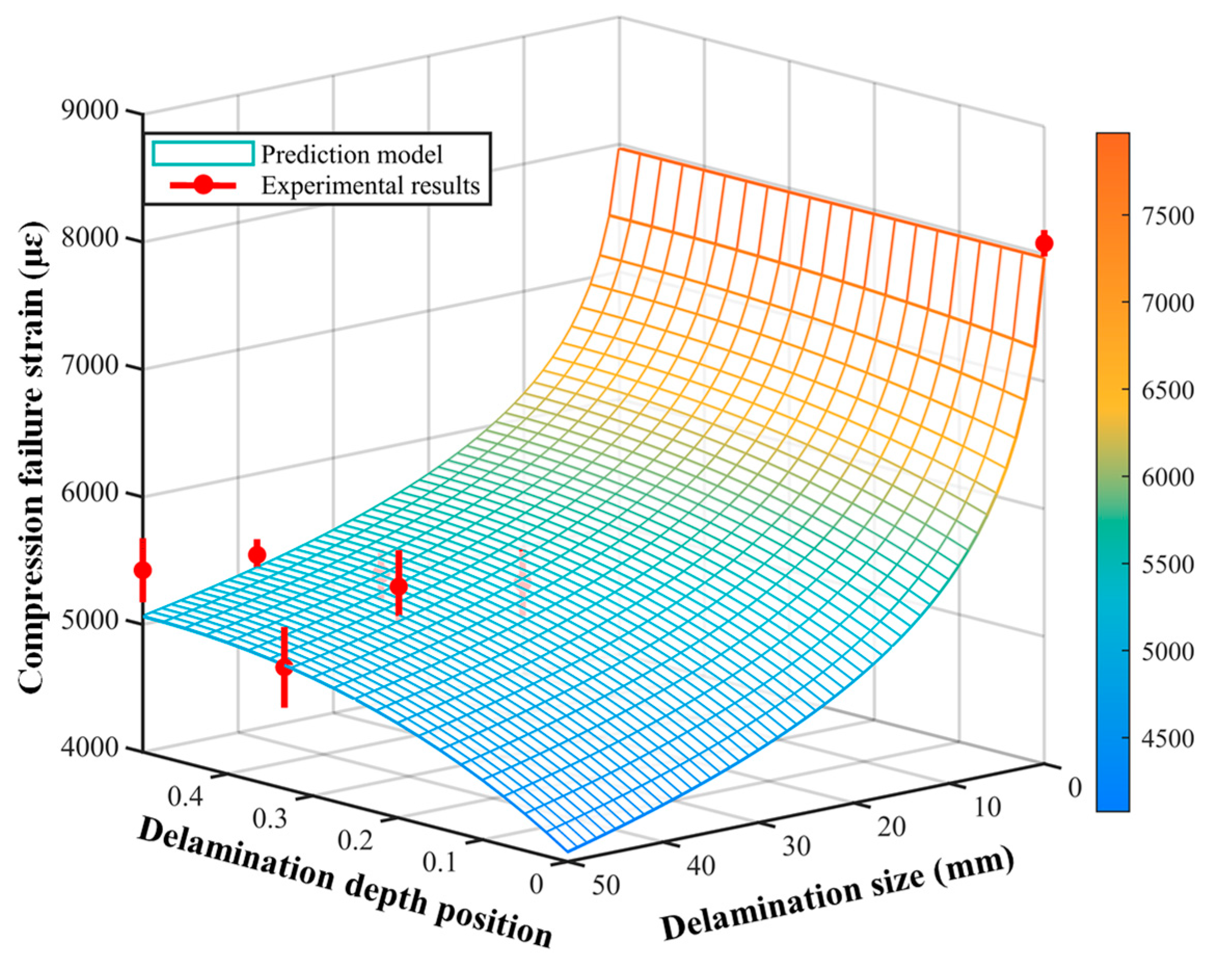 Machines 09 00307 g007