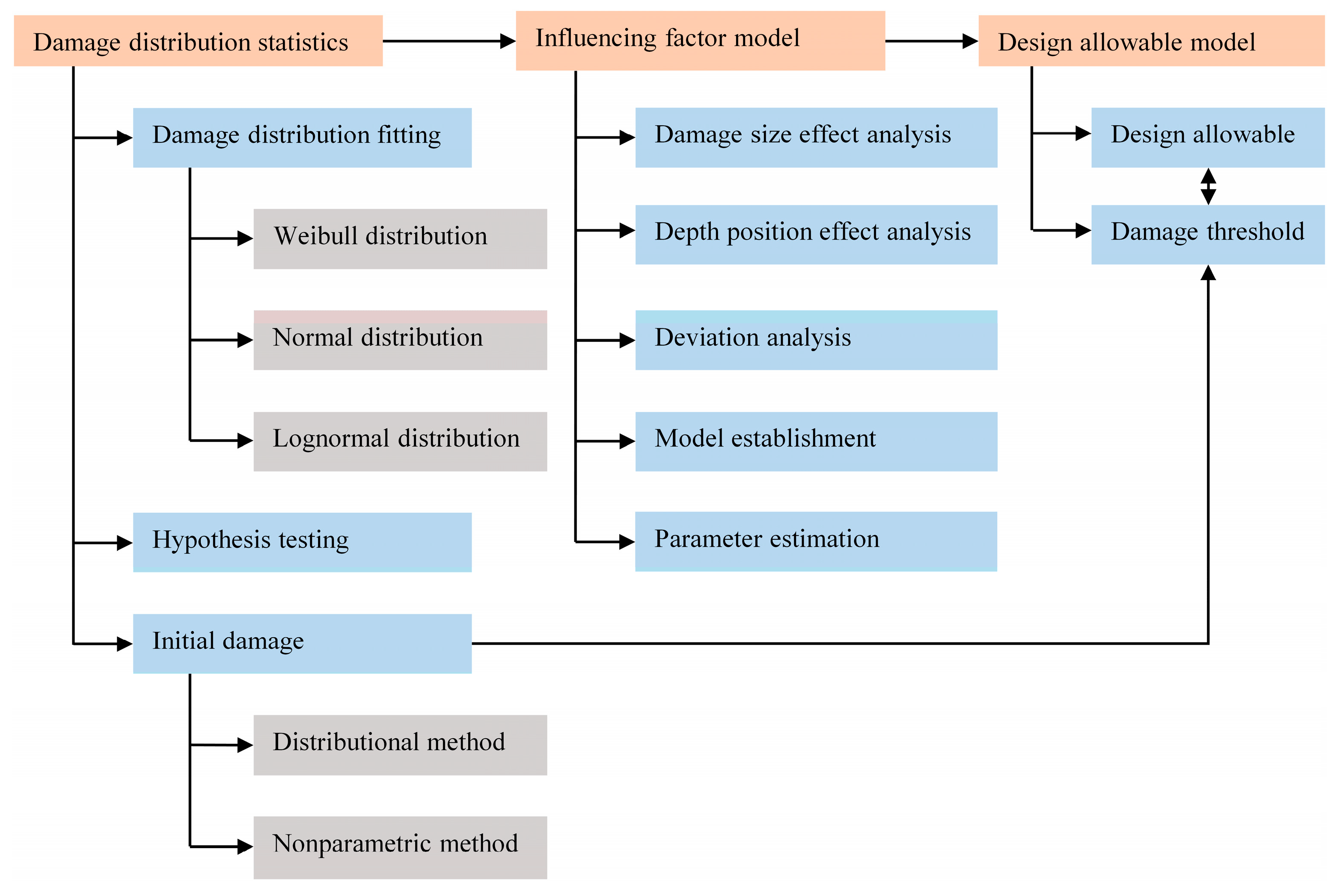 Machines 09 00307 g009
