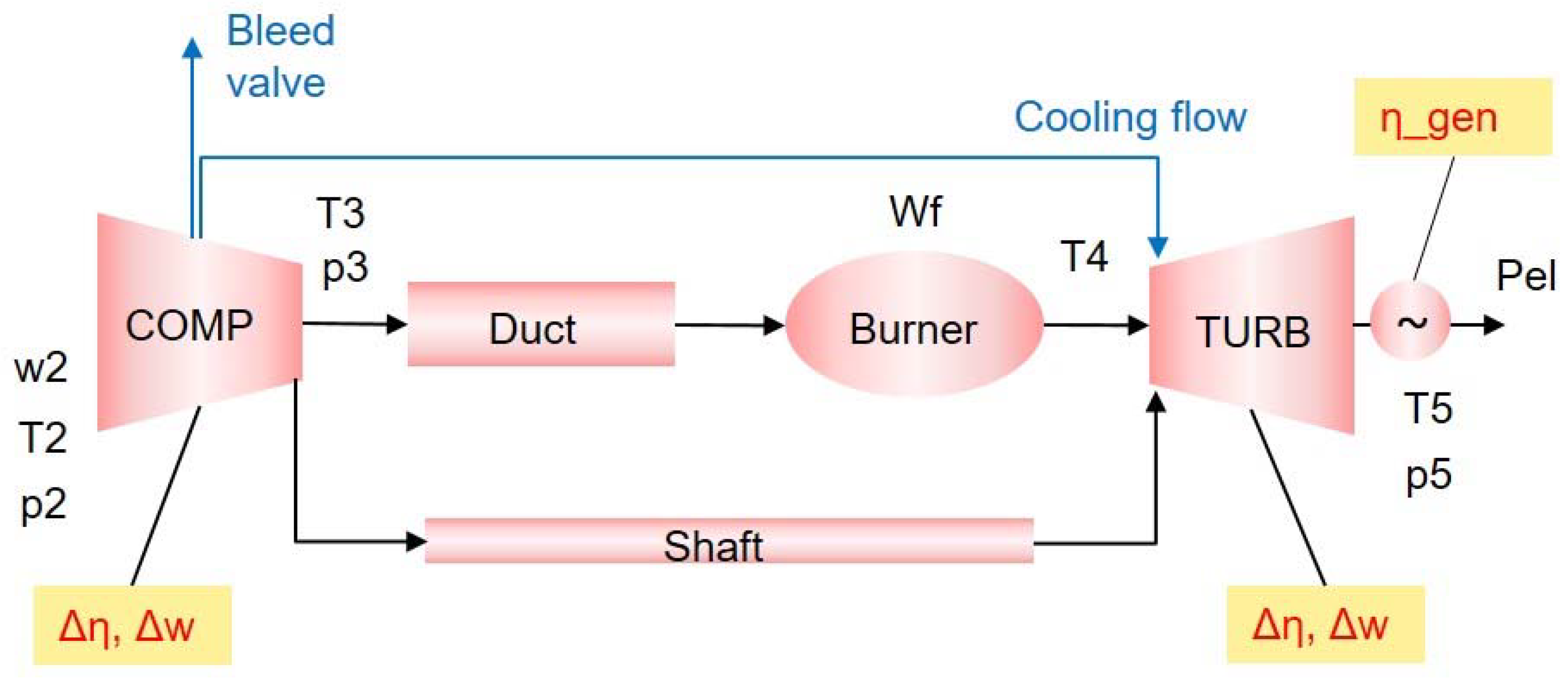 Machines 09 00308 g001