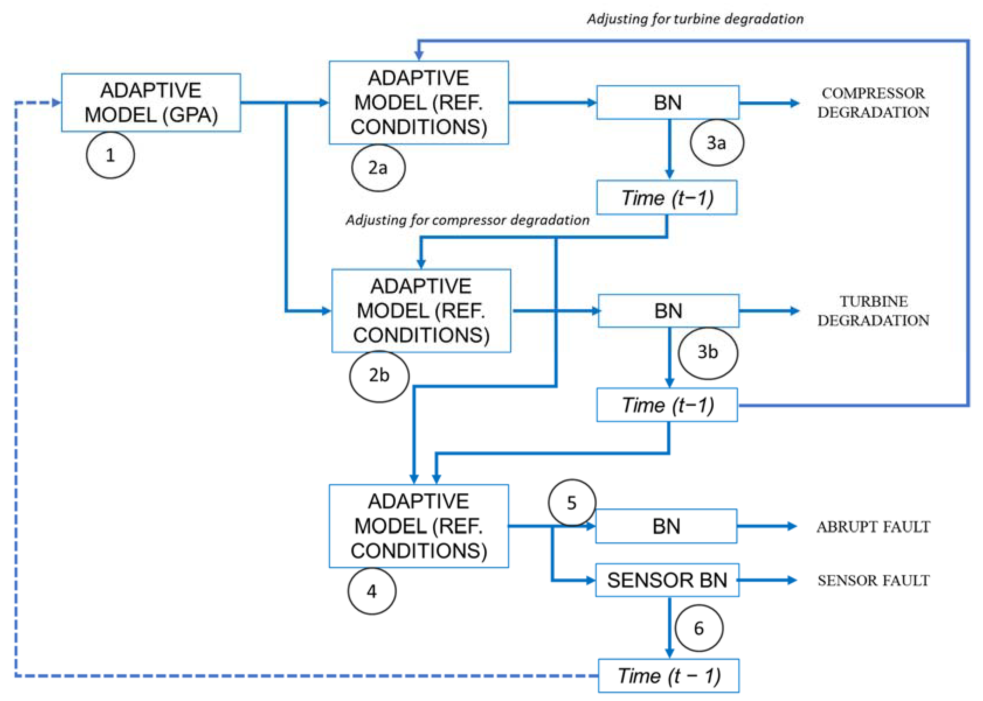 Machines 09 00308 g002