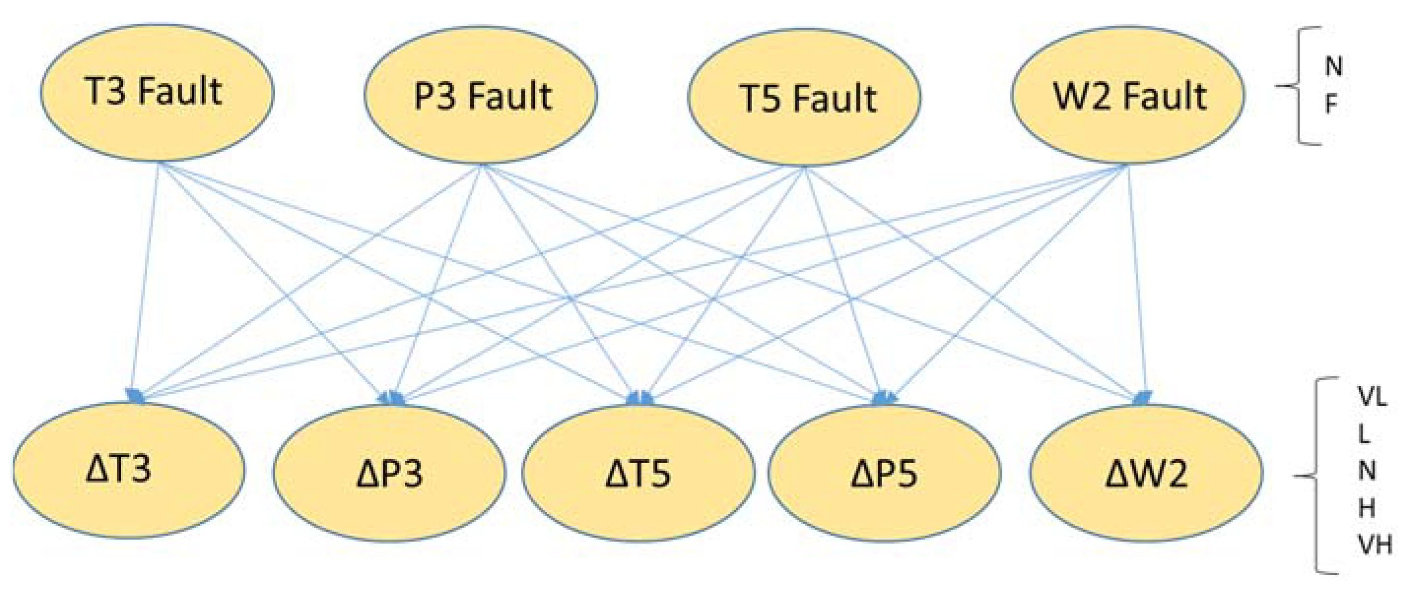 Machines 09 00308 g003