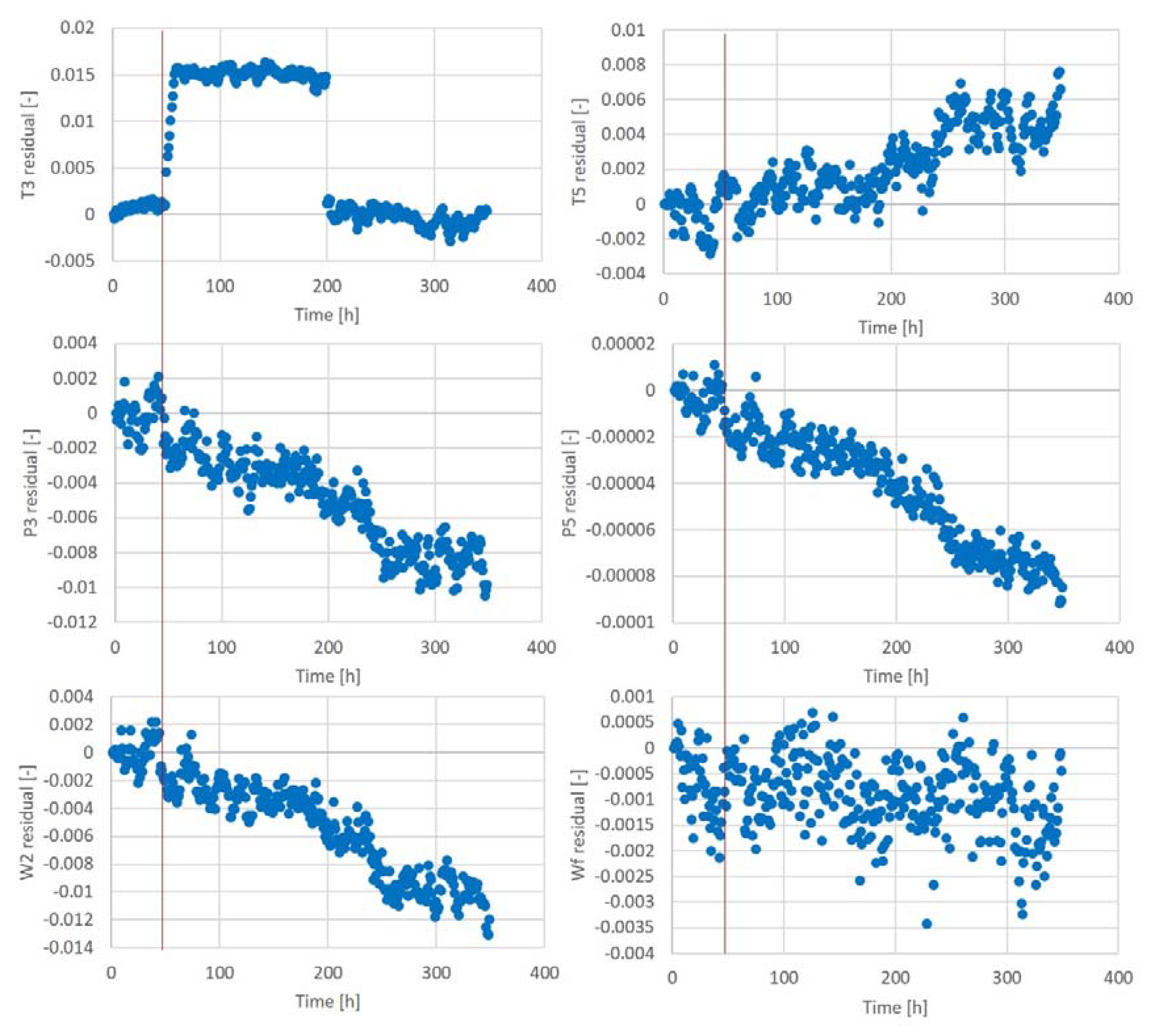 Machines 09 00308 g012