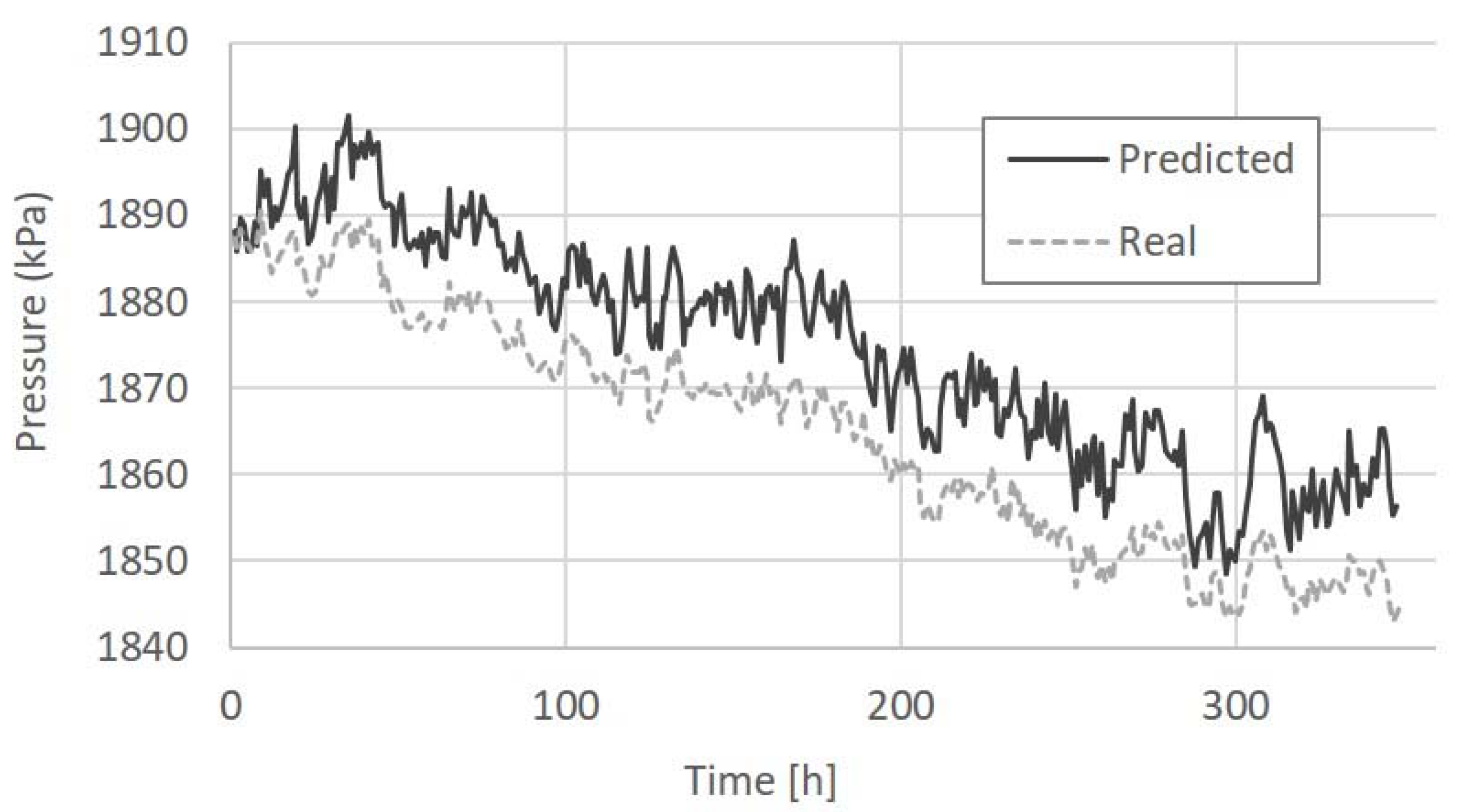 Machines 09 00308 g017