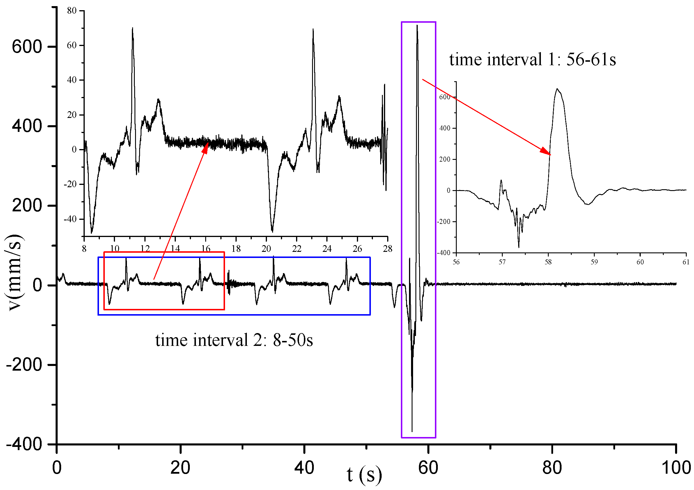 Machines 09 00309 g003 550