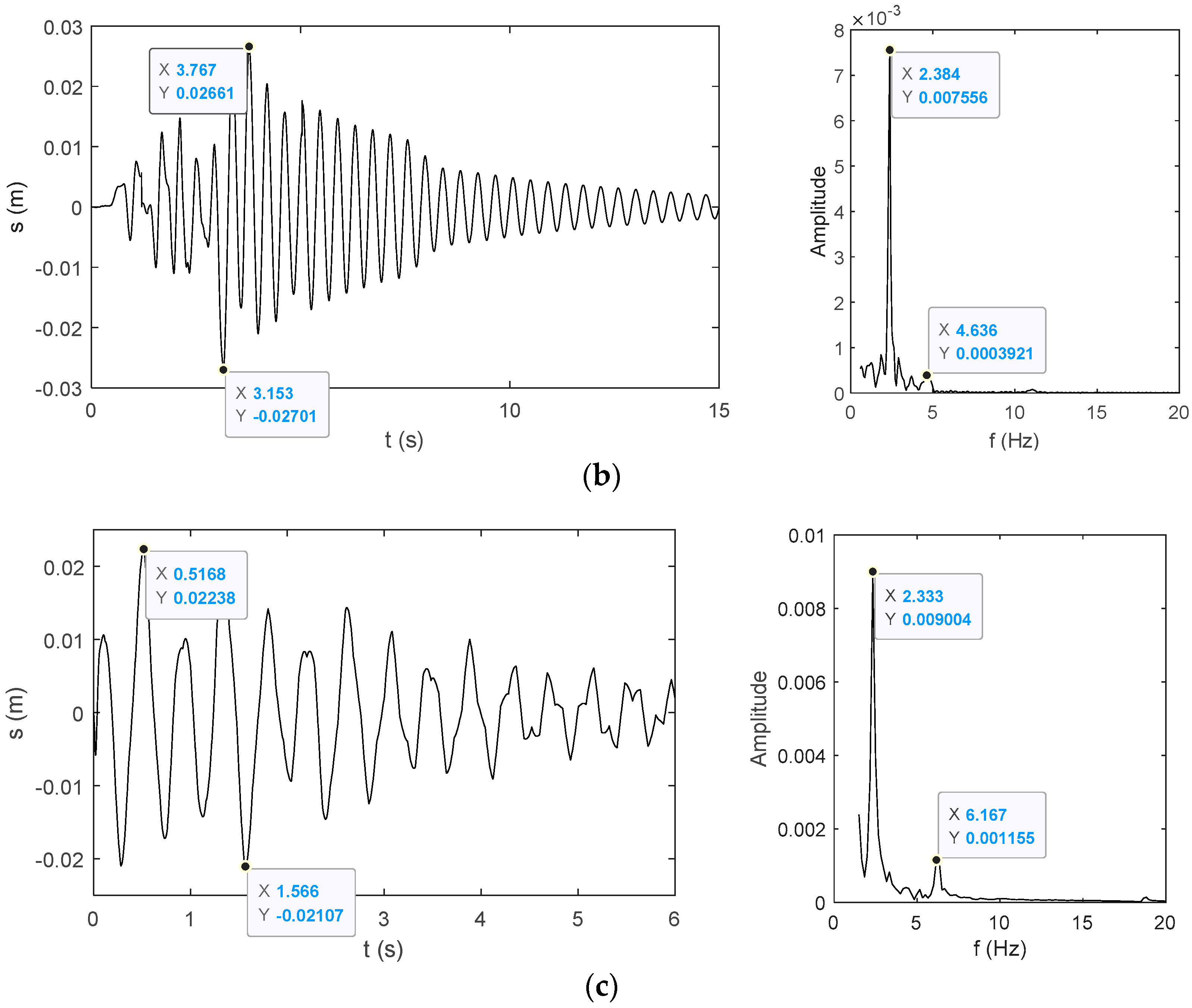 Machines 09 00309 g007b 550
