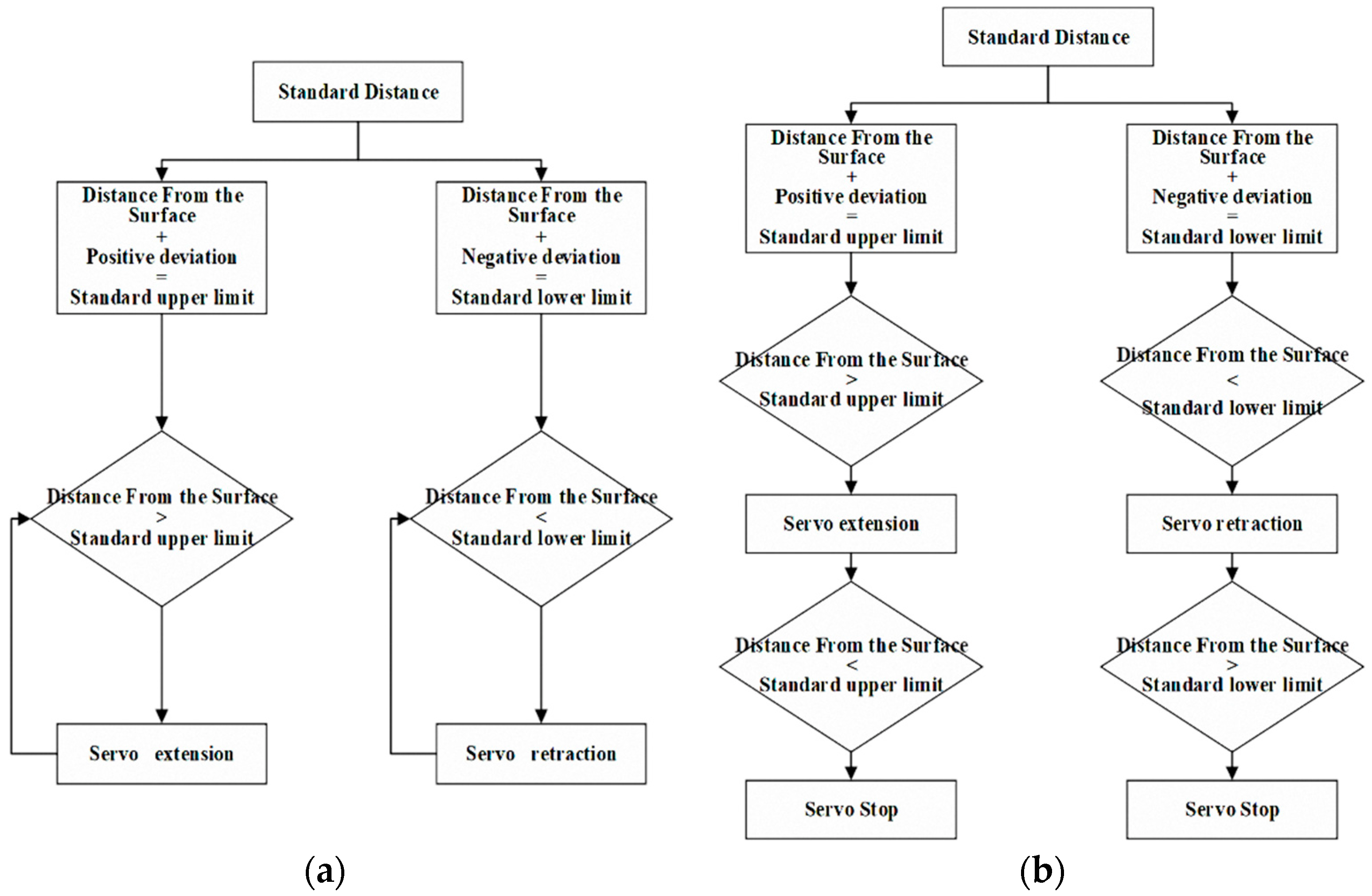 Machines 09 00309 g016 550