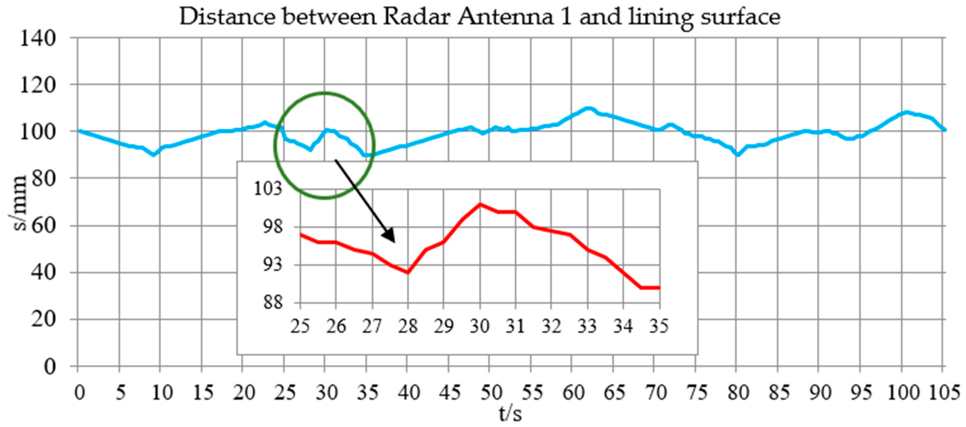 Machines 09 00309 g018 550