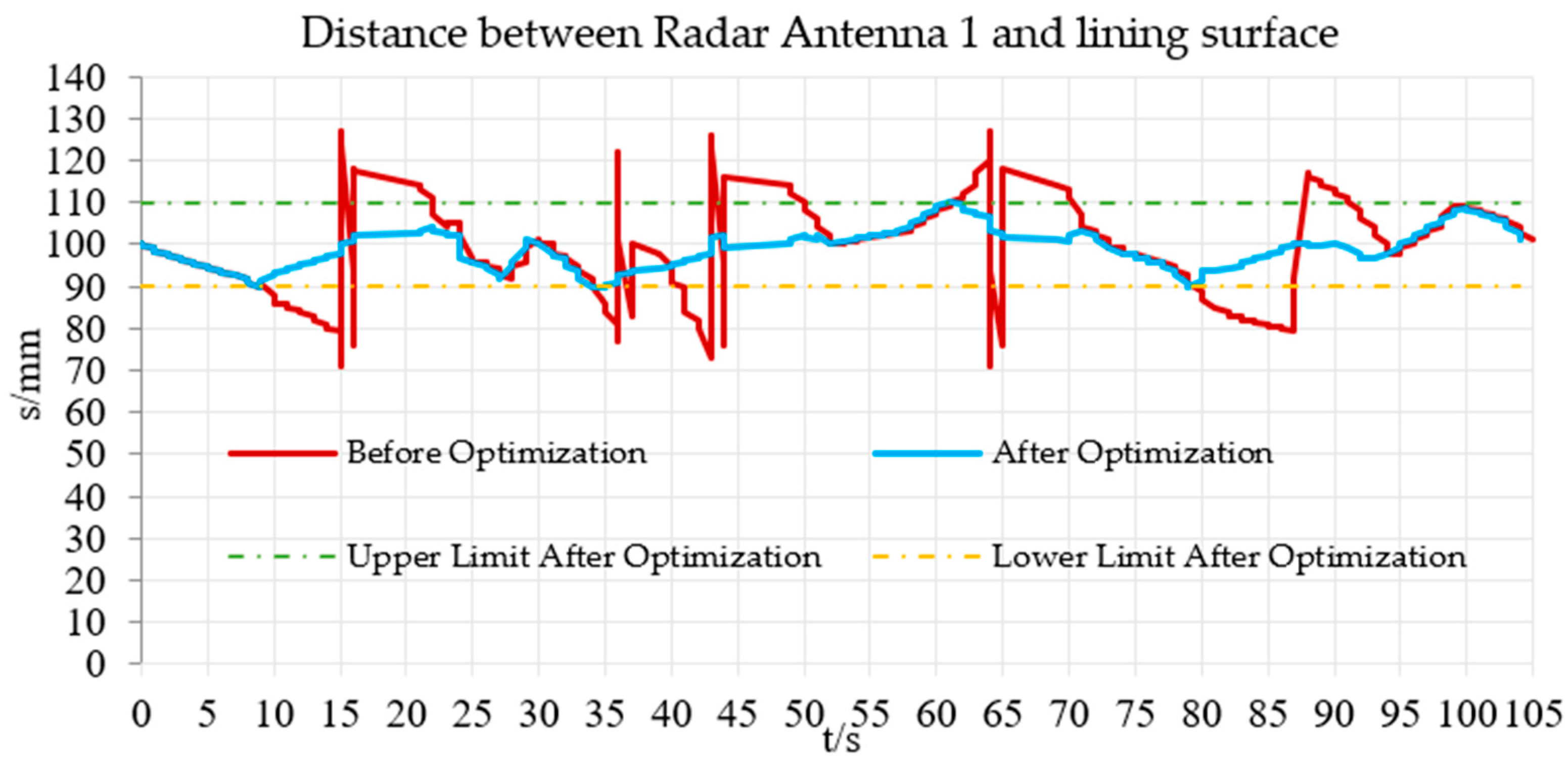 Machines 09 00309 g019 550